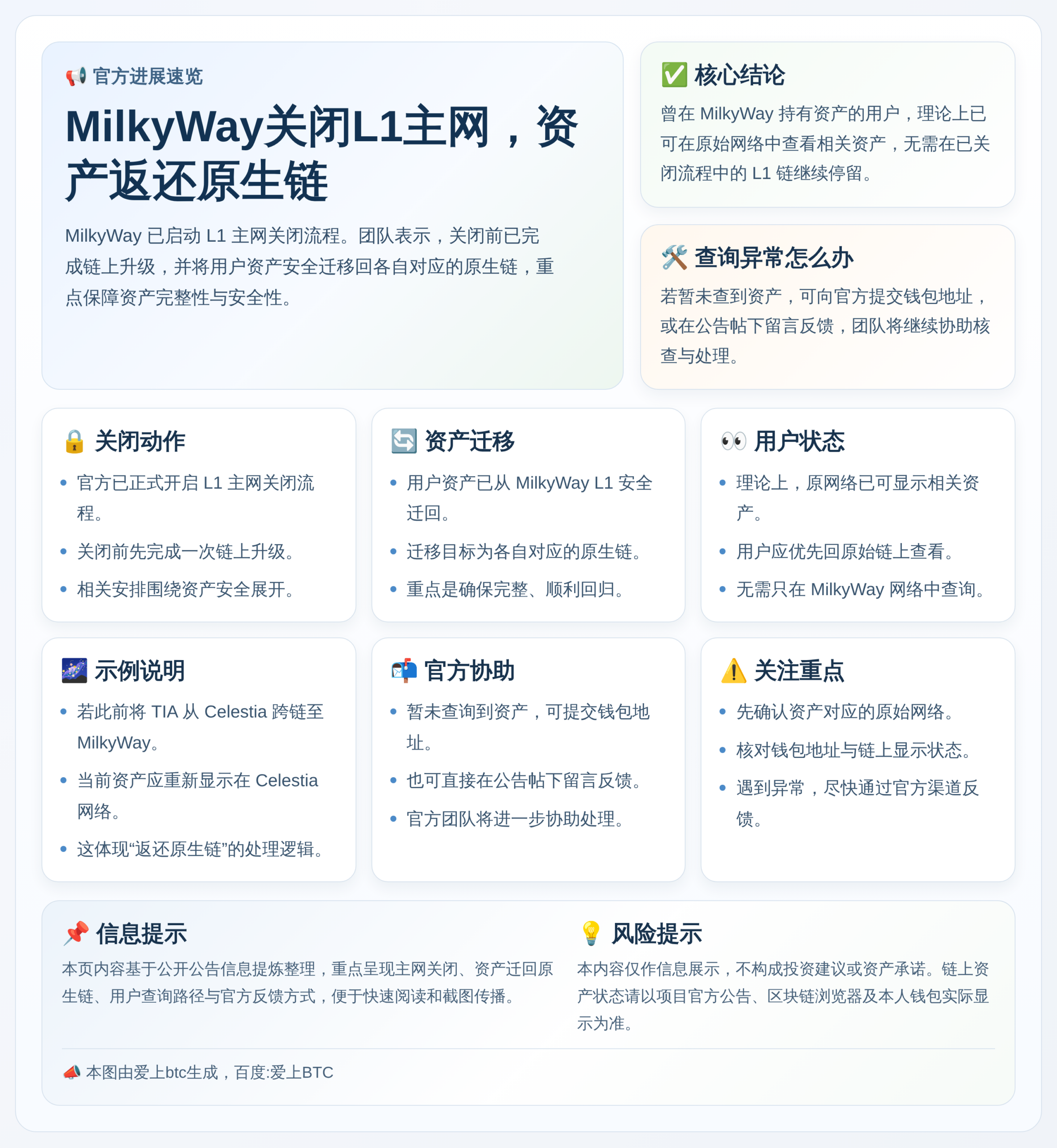 MilkyWay关闭L1主网，资产返还原生链