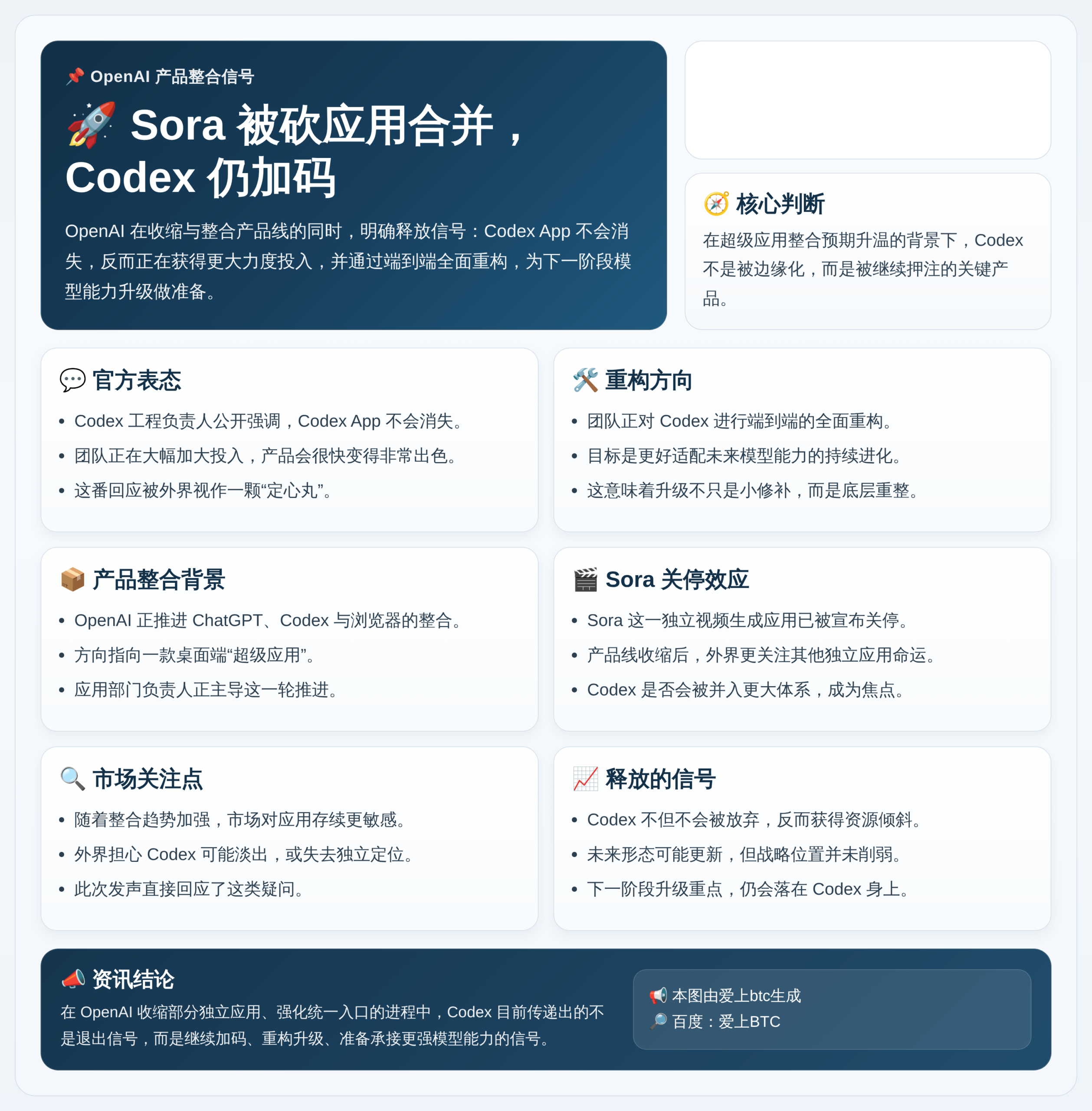 Sora被砍应用合并，Codex仍加码