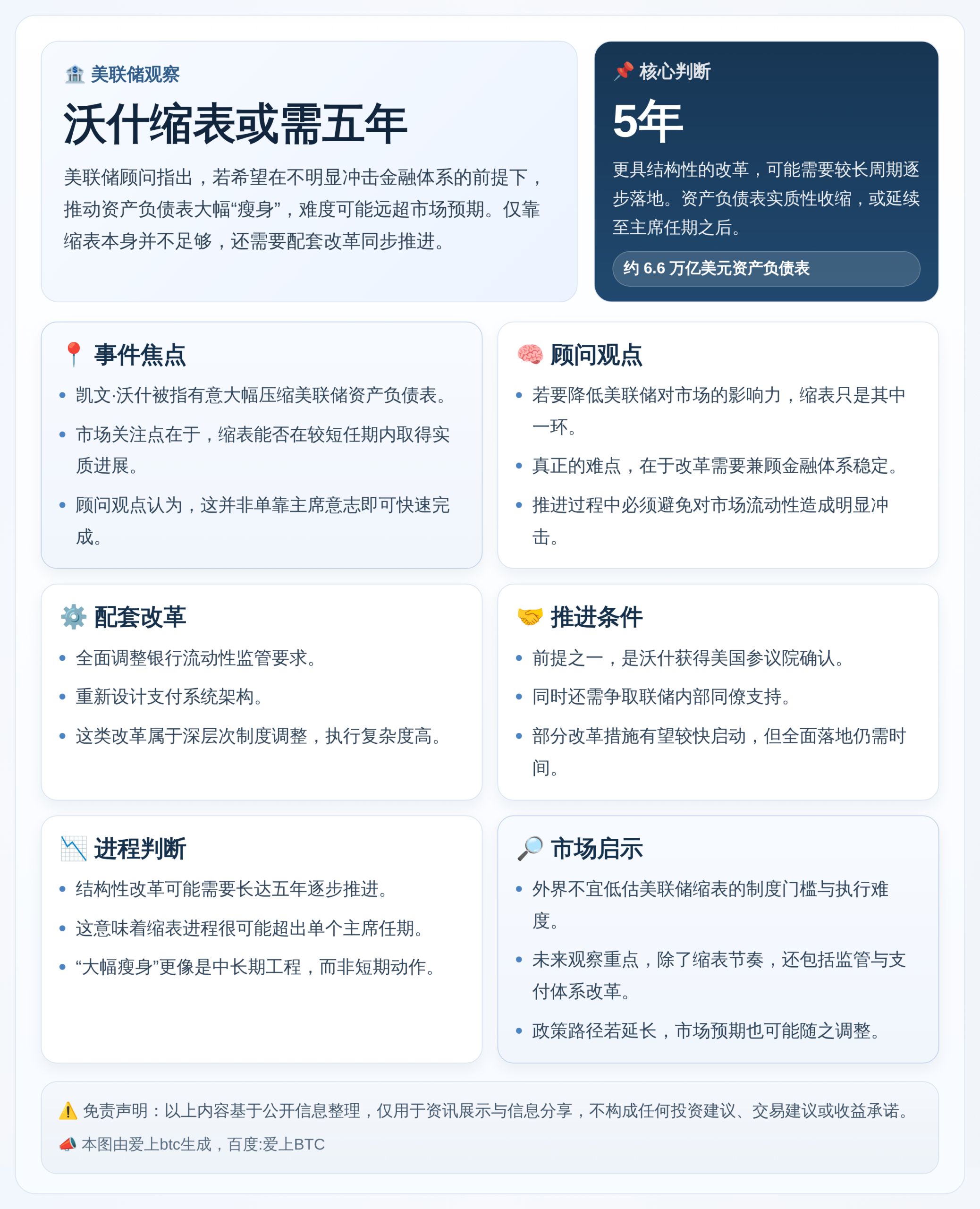 沃什缩表或需五年