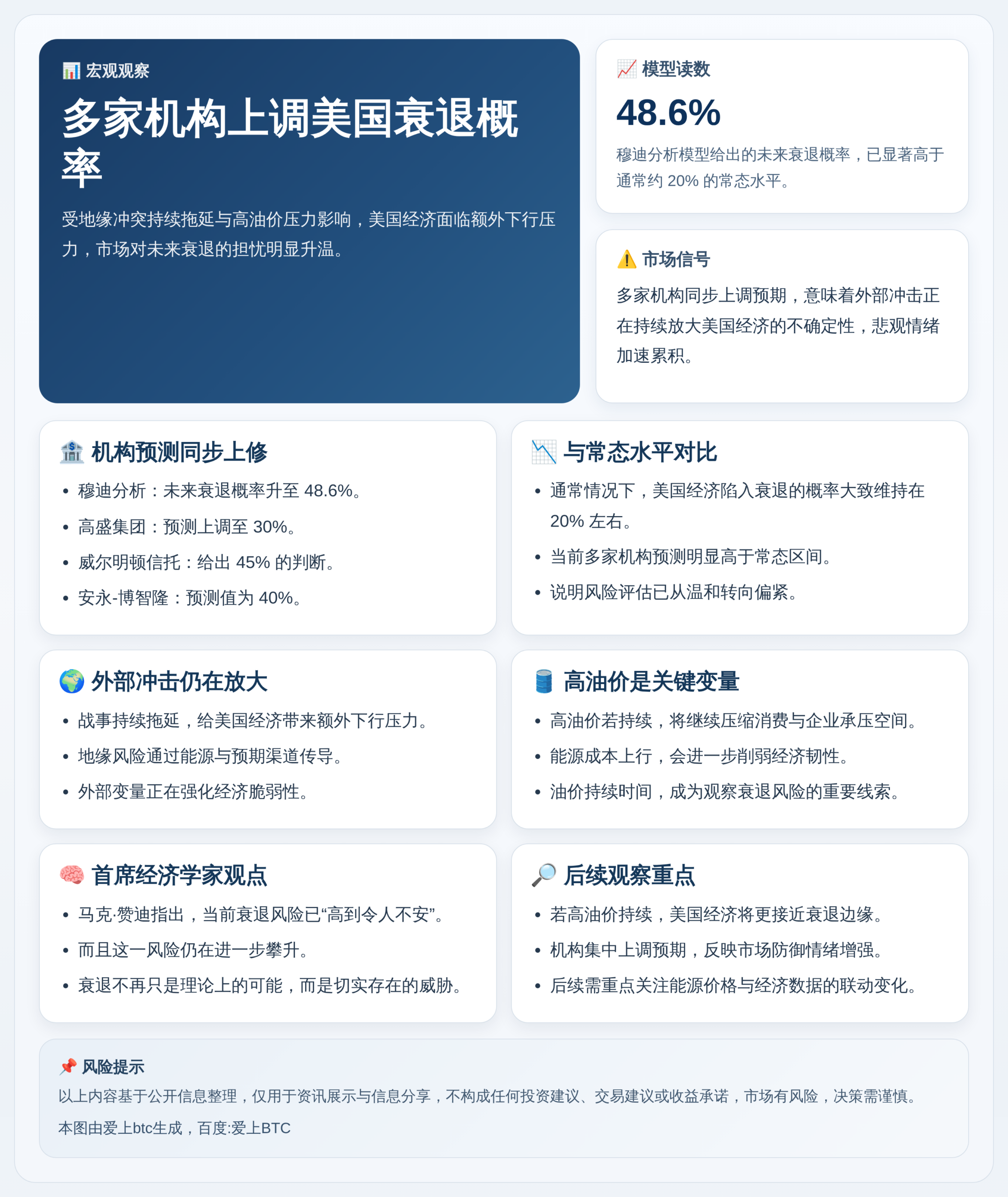 多家机构上调美国衰退概率