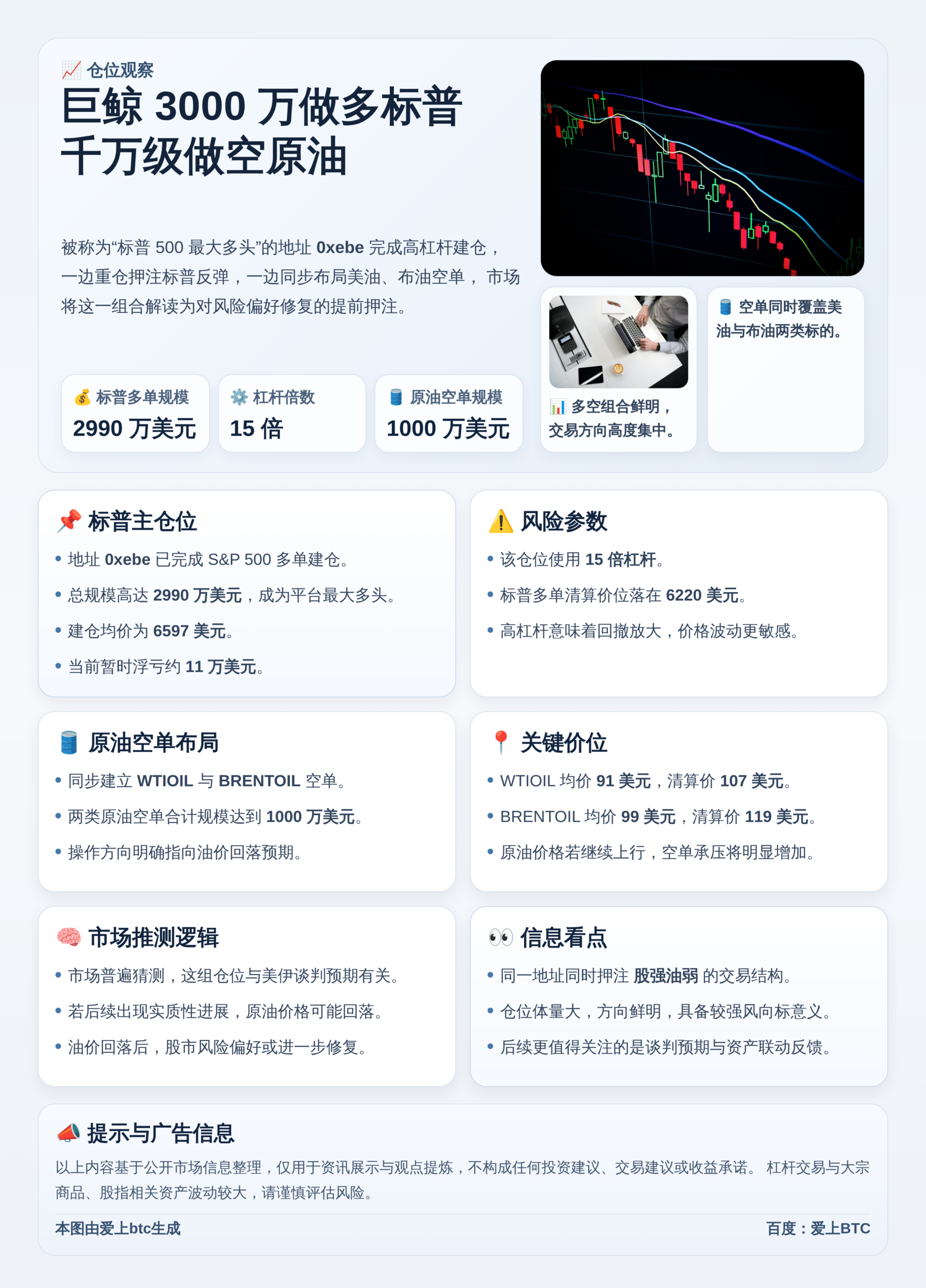 巨鲸3000万多标普千万空原油