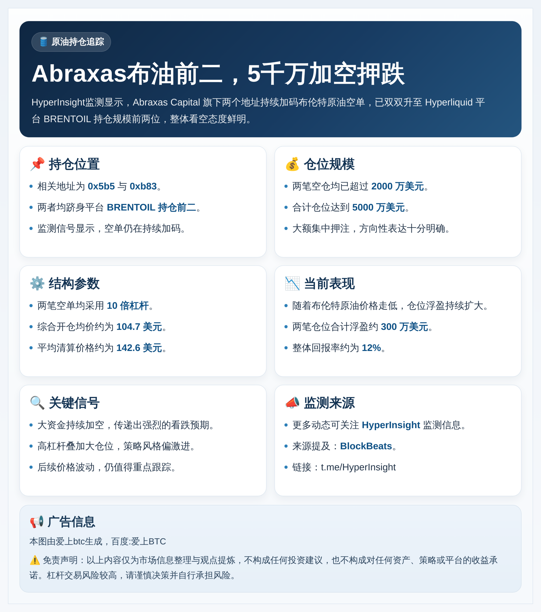 Abraxas布油前二，5千万加空押跌