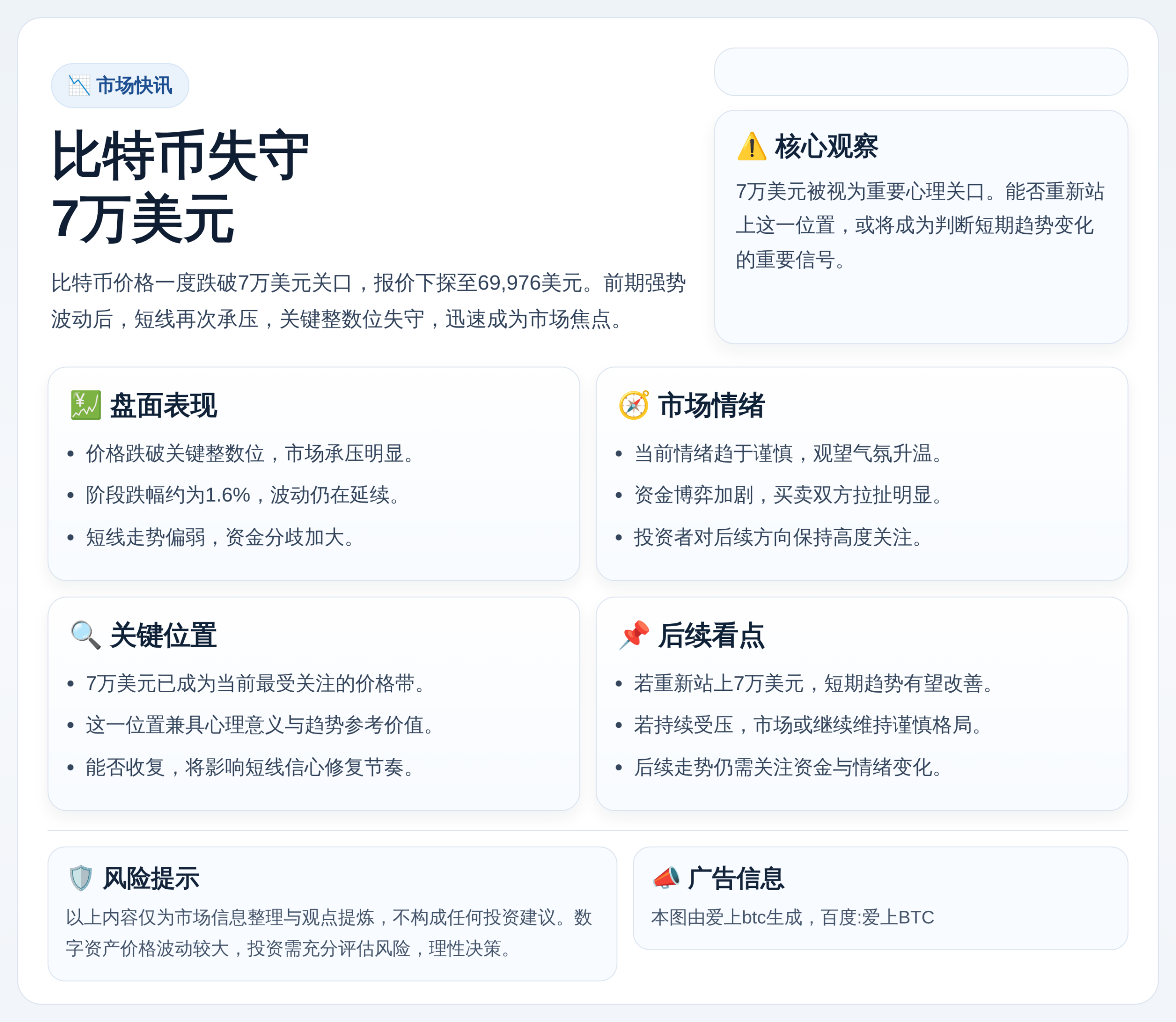 比特币失守7万美元