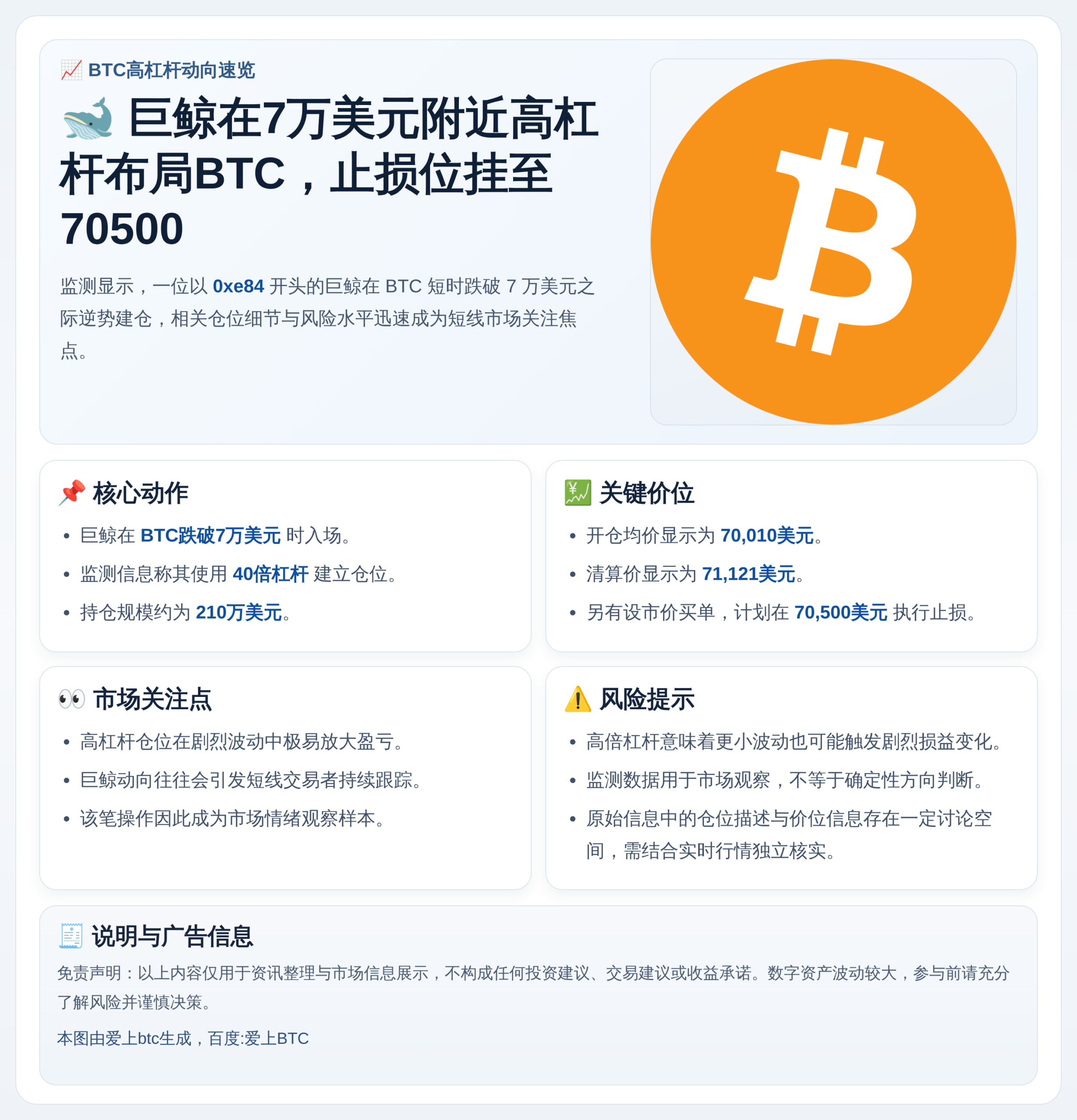 巨鲸7万美元做空BTC，止损70500