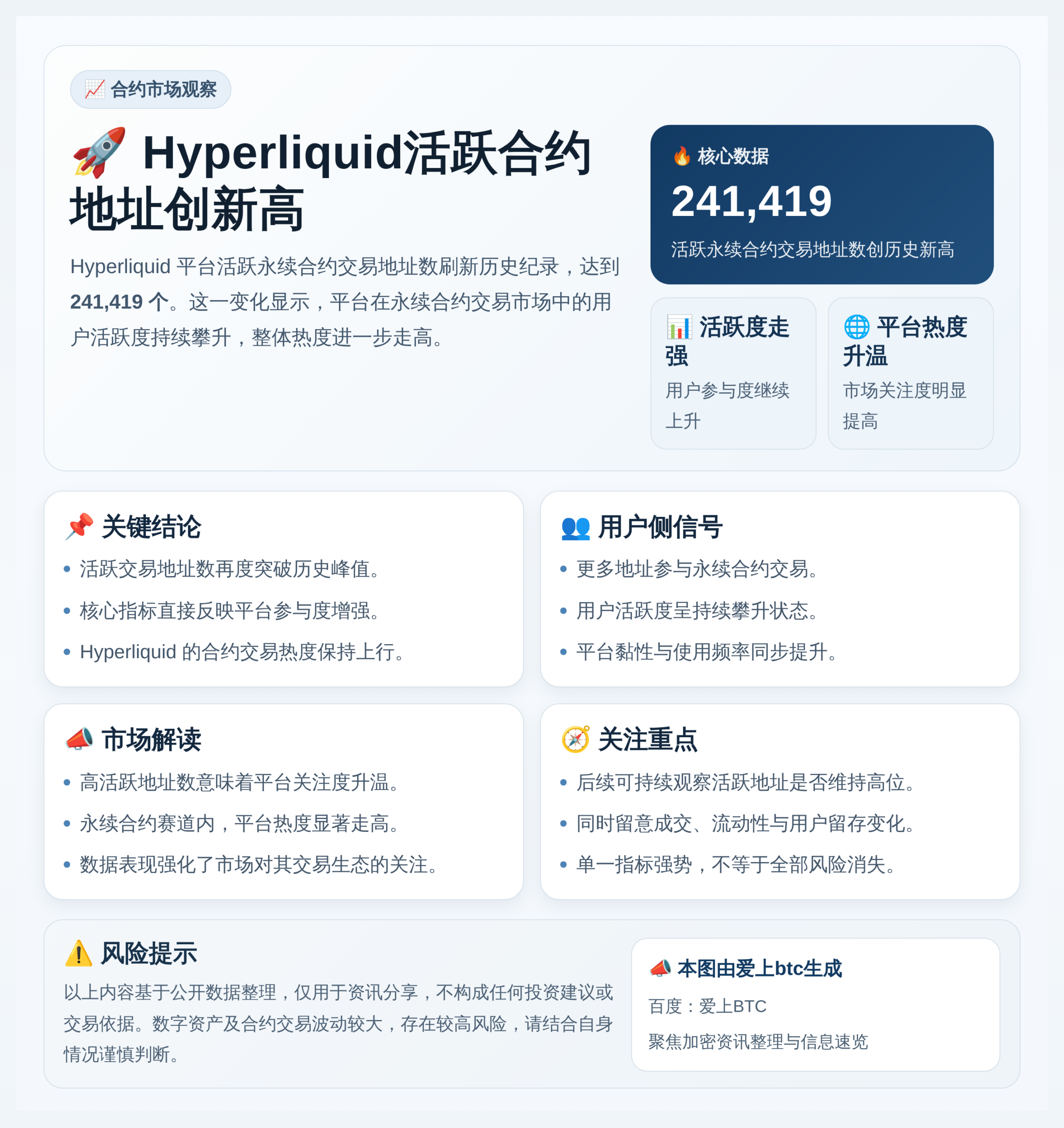 Hyperliquid活跃合约地址创新高