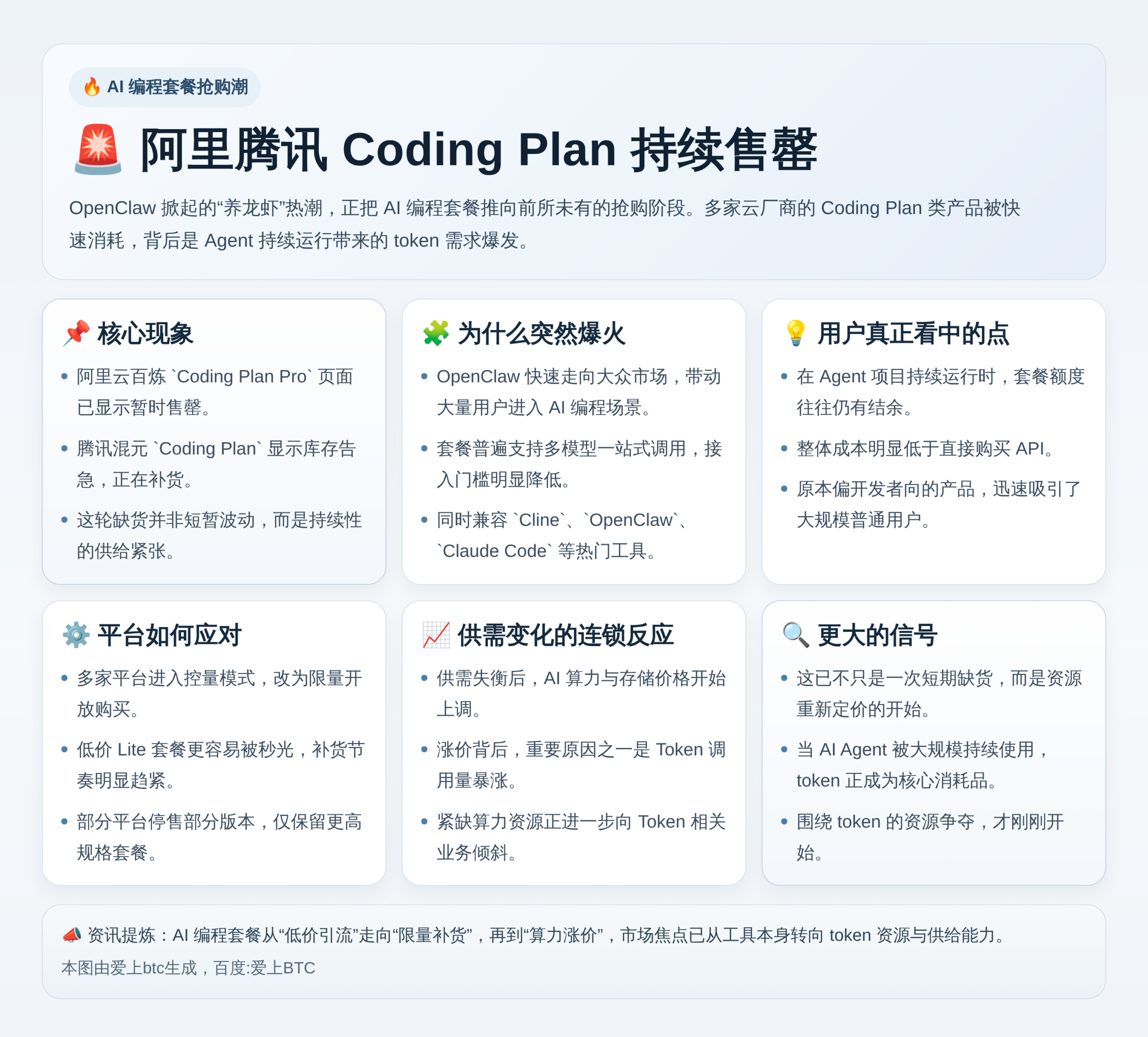 阿里腾讯Coding Plan持续售罄