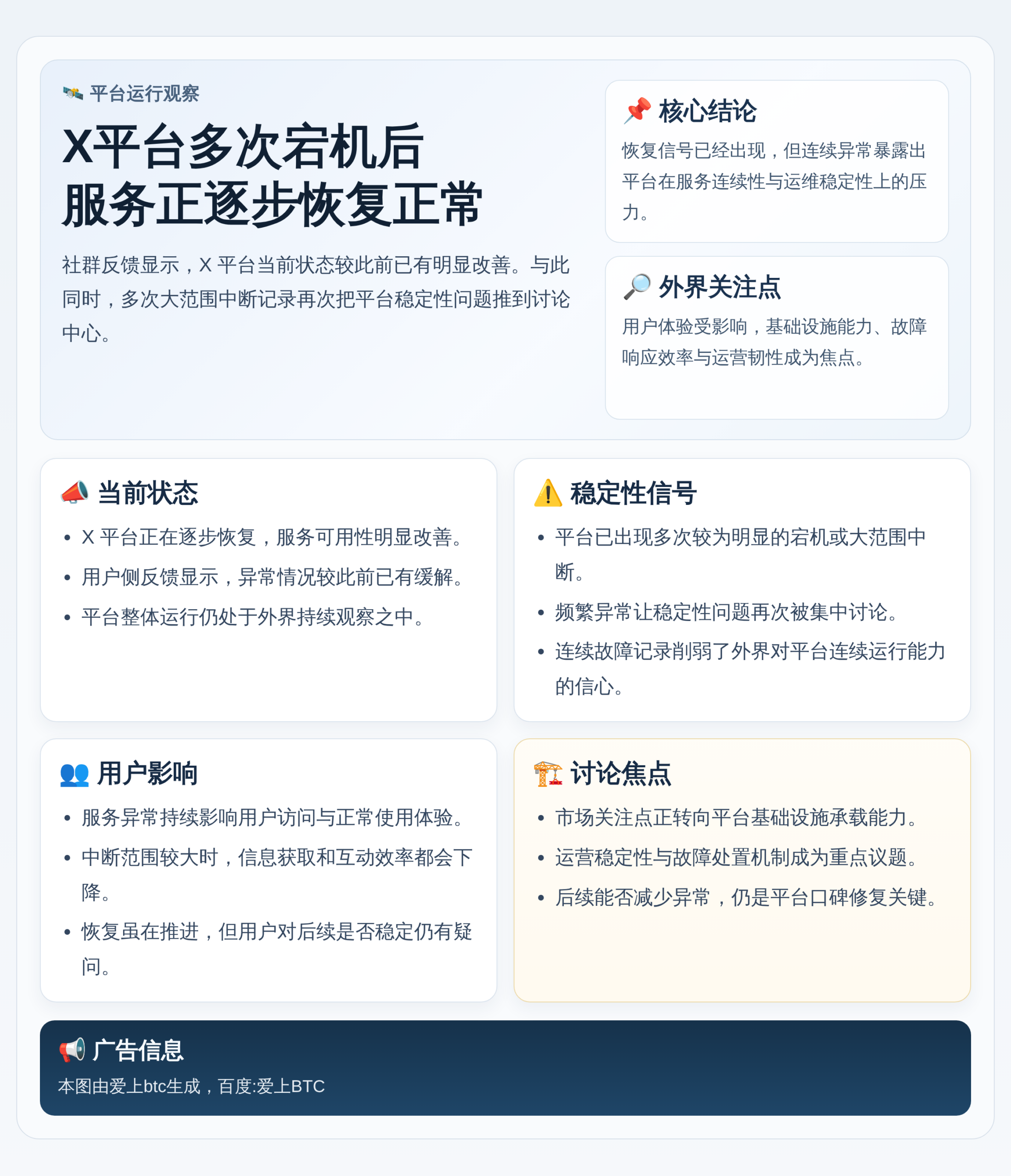 X平台三个月五次宕机后恢复正常