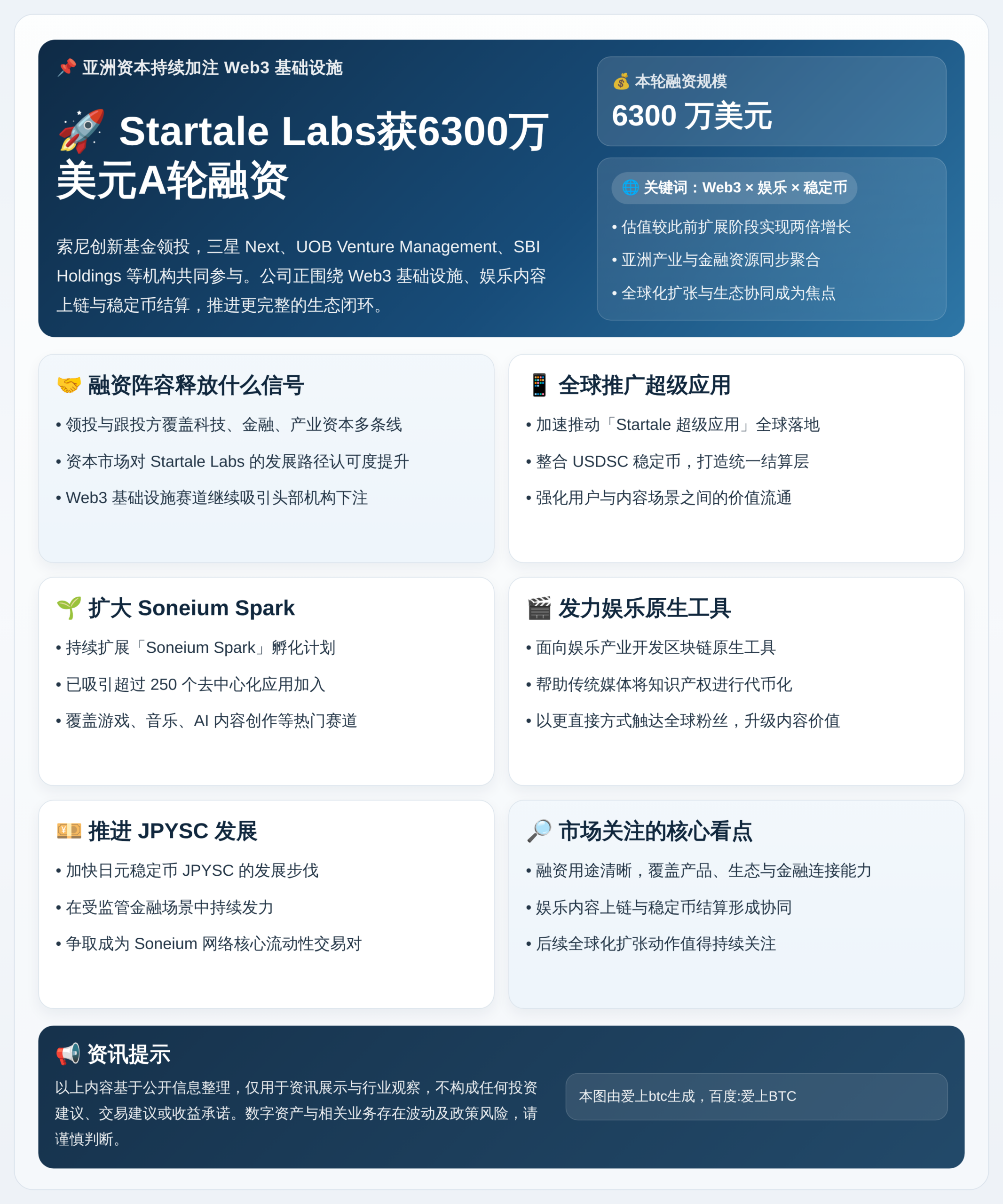 Startale Labs获6300万美元A轮融资