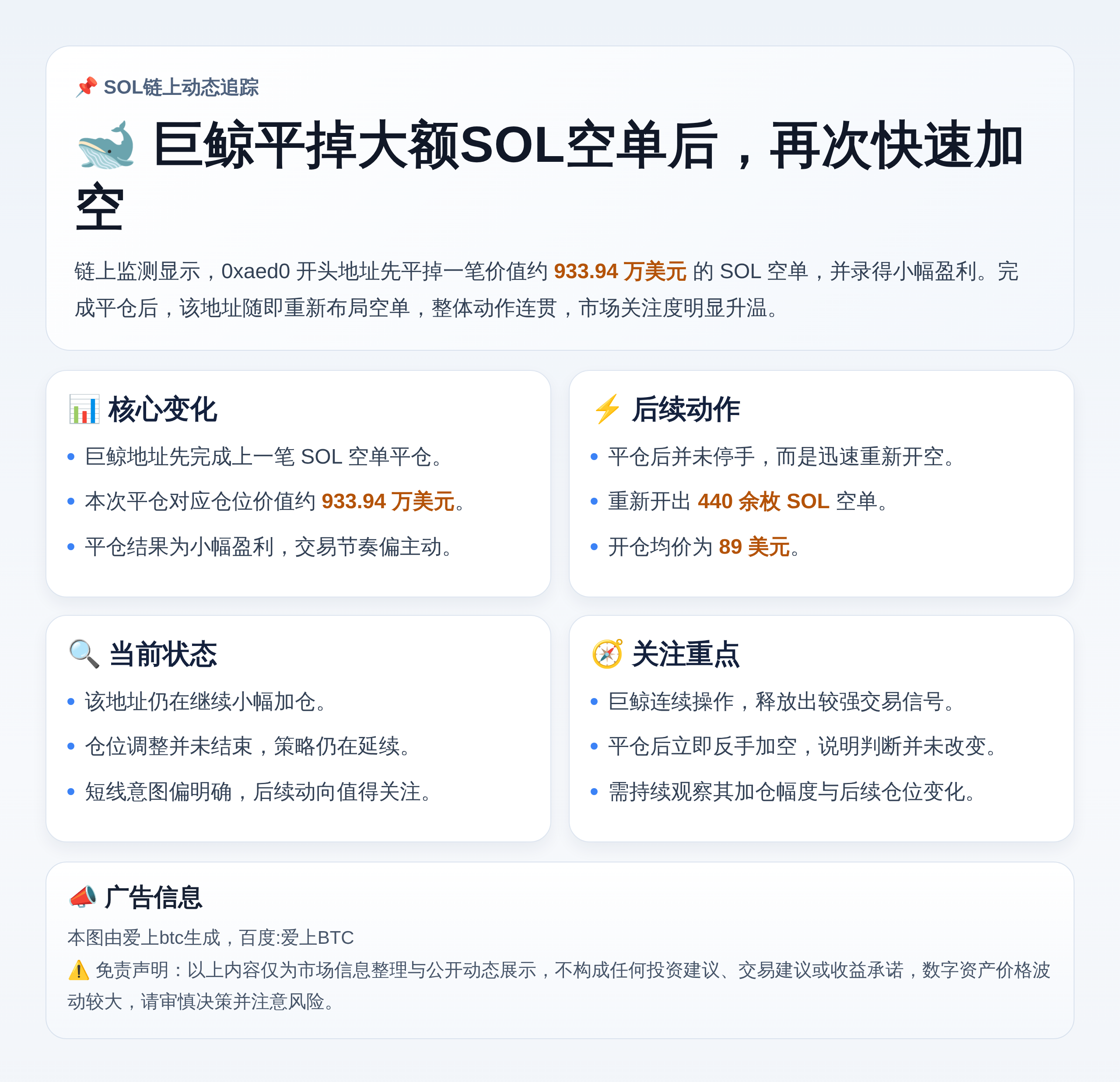 巨鲸平933万SOL空单后再加空