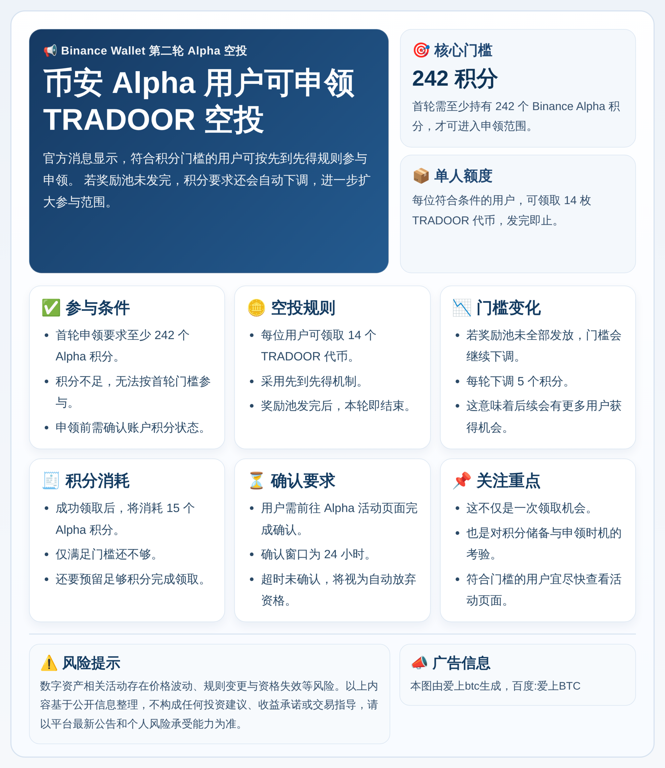 币安242Alpha用户今16时领空投