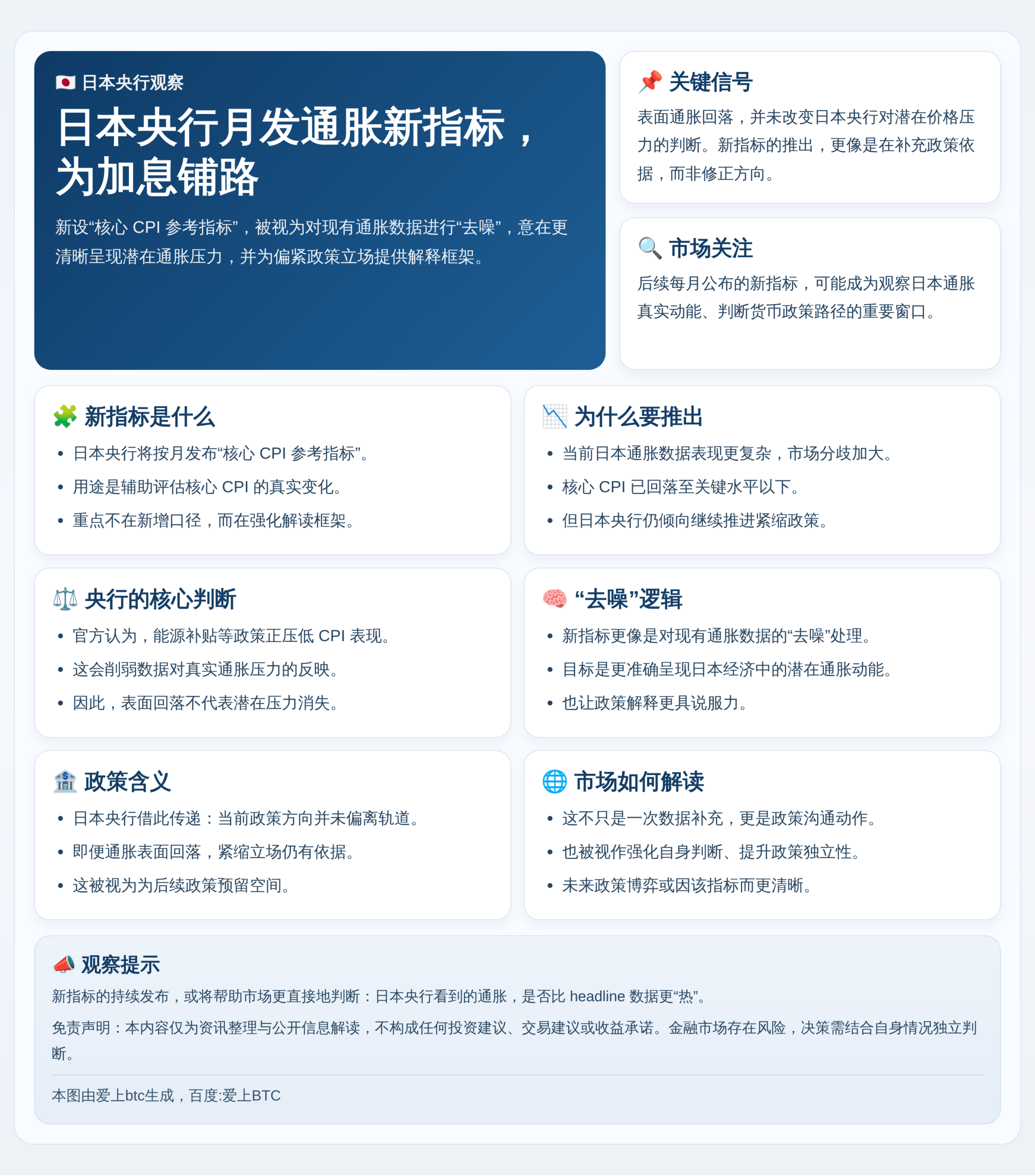 日本央行月发通胀新指标，为加息铺路