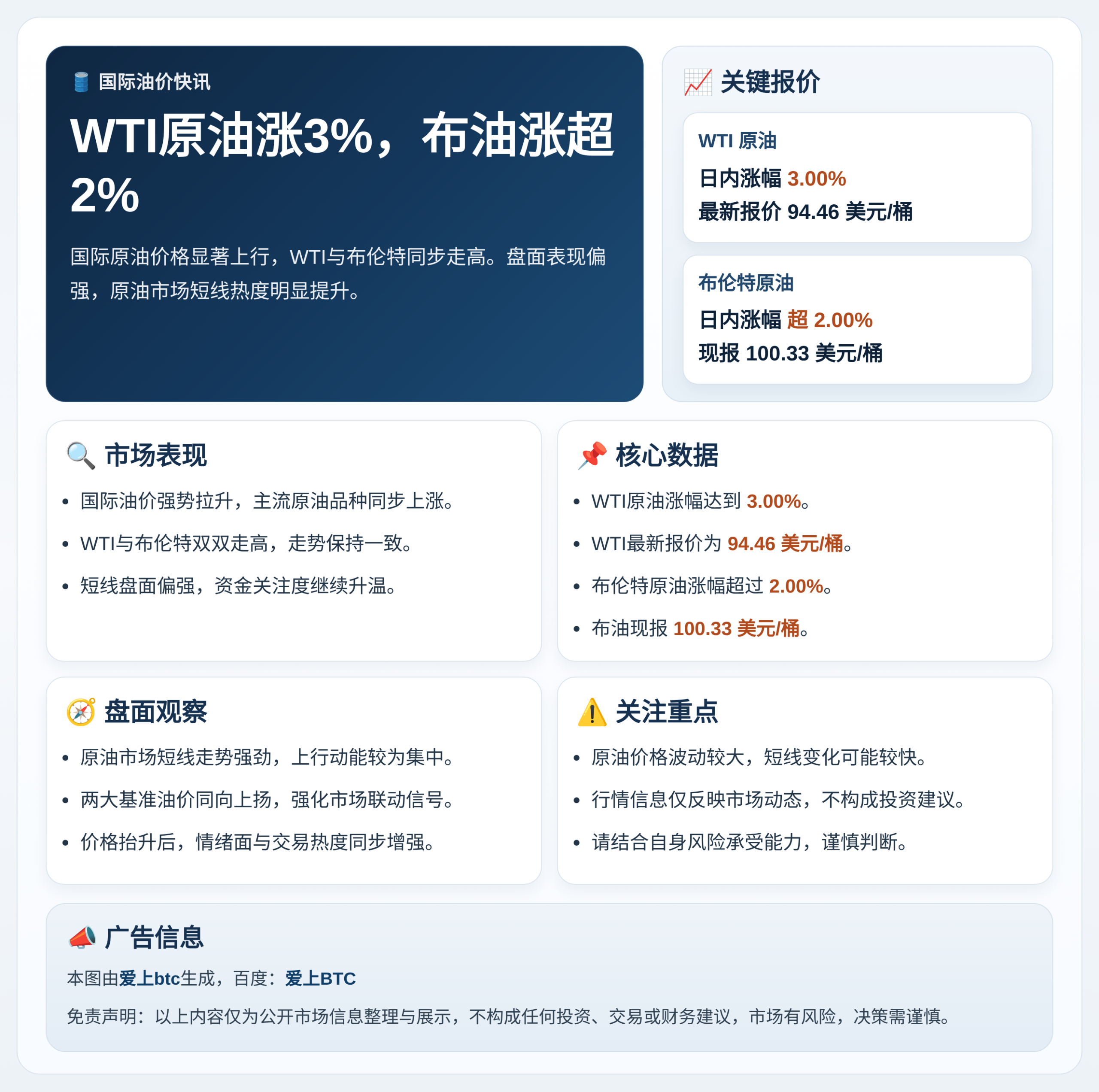 WTI原油涨3%，布油涨超2%