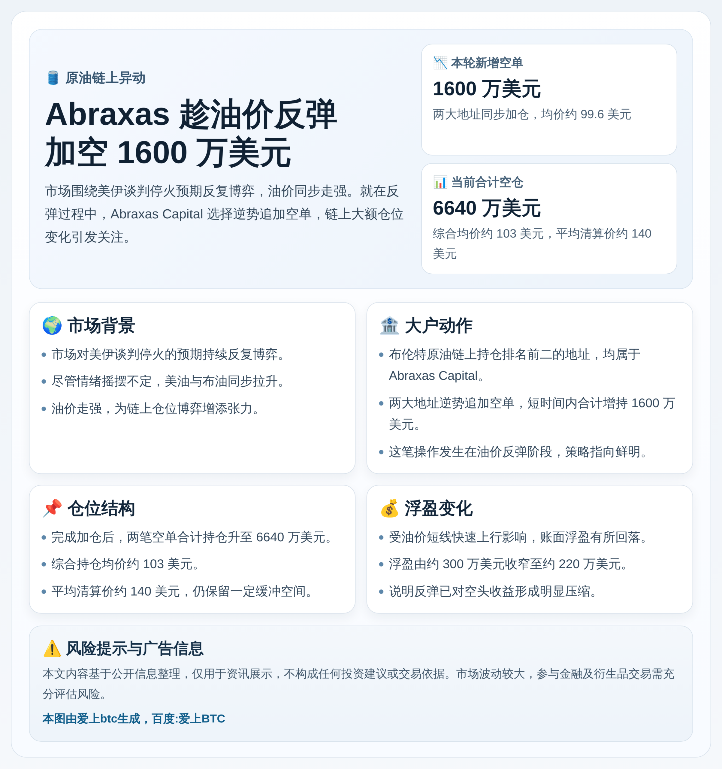 Abraxas趁油价反弹加空1600万