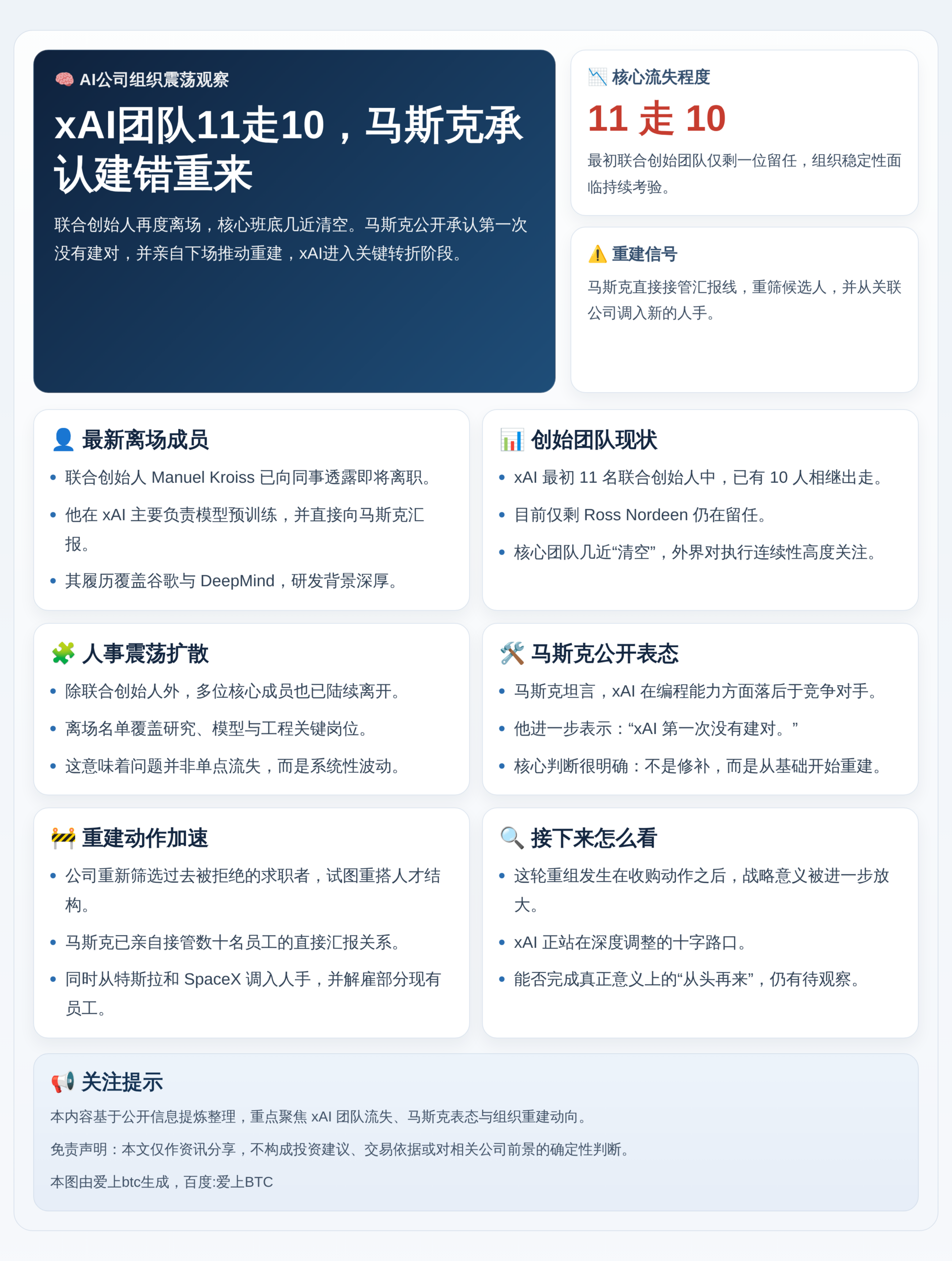 xAI团队11走10，马斯克承认建错重来