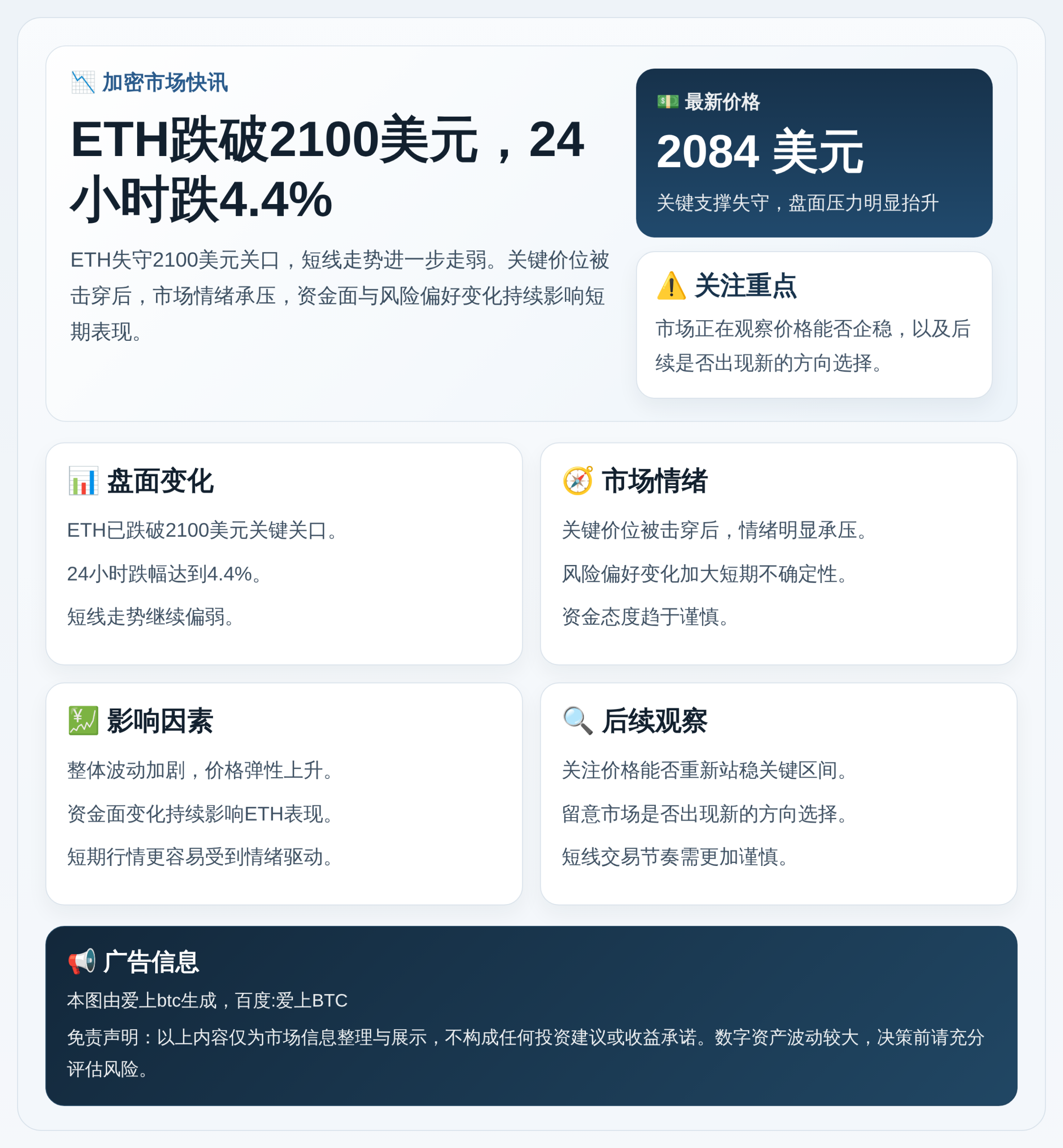 ETH跌破2100美元，24小时跌4.4%