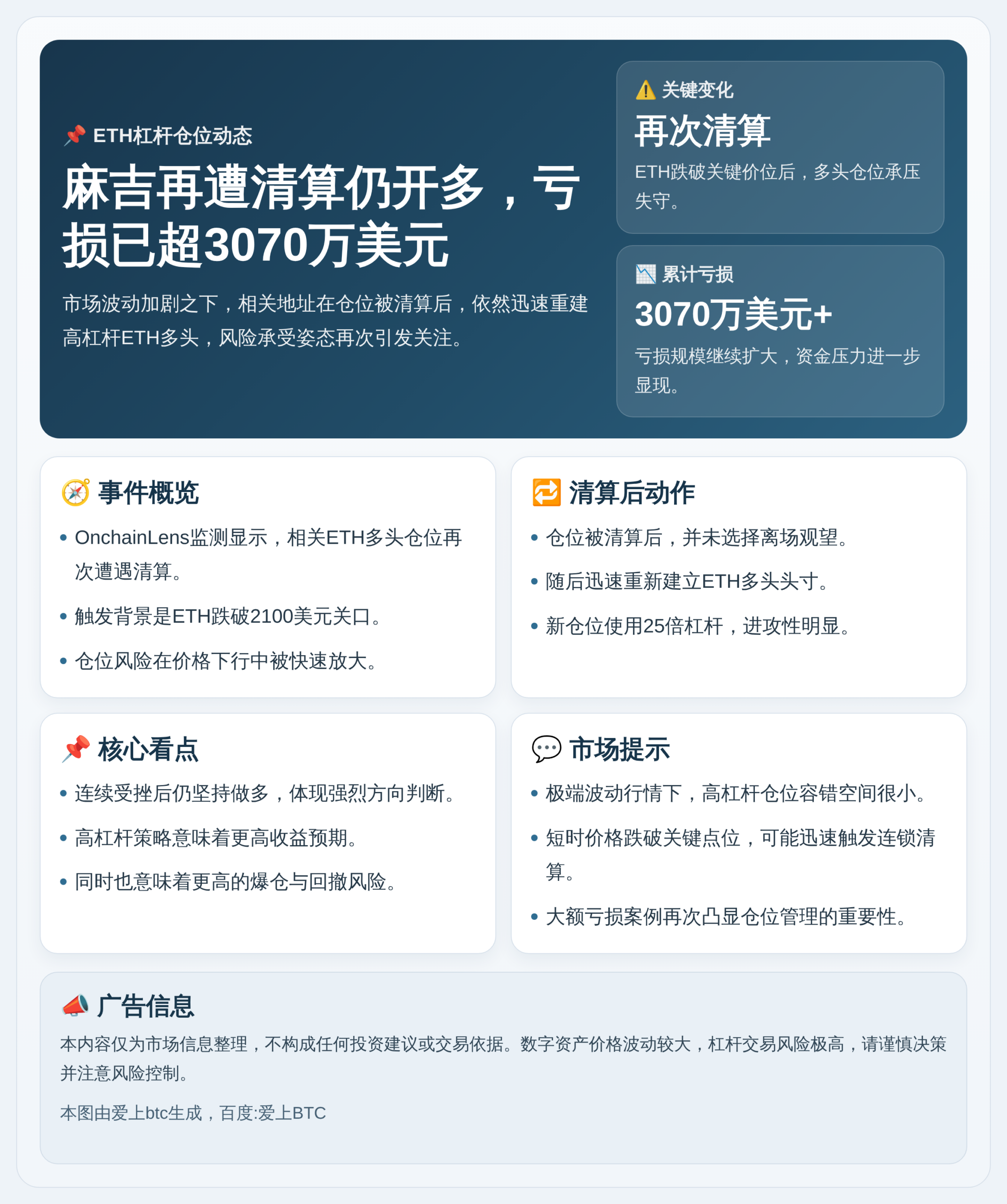 麻吉再遭清算仍开多，亏3070万美元