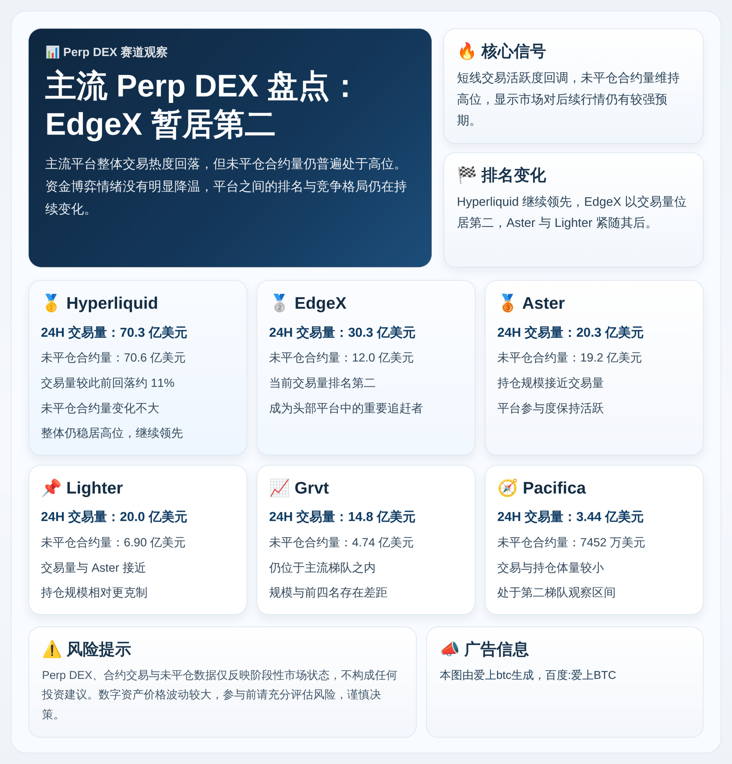 主流Perp DEX盘点：EdgeX暂居第二