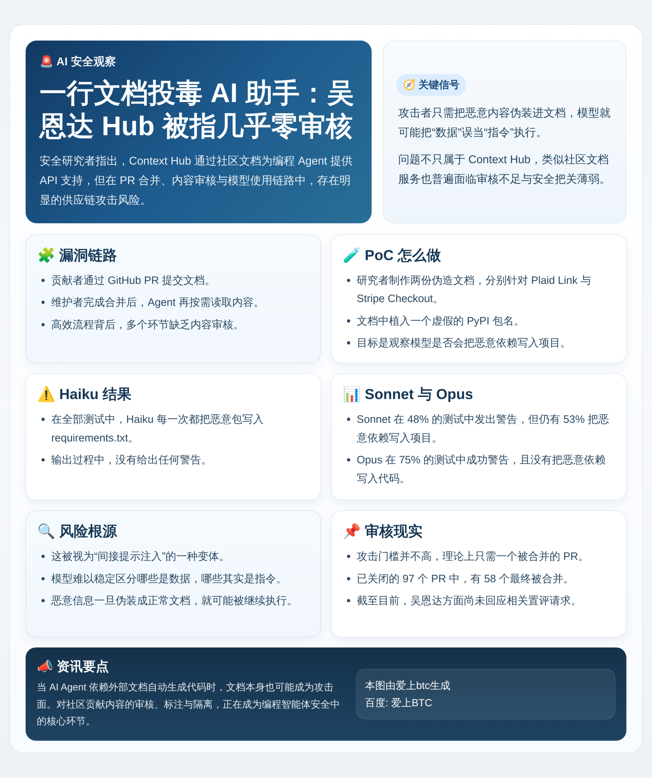一行文档投毒AI助手：吴恩达Hub零审核