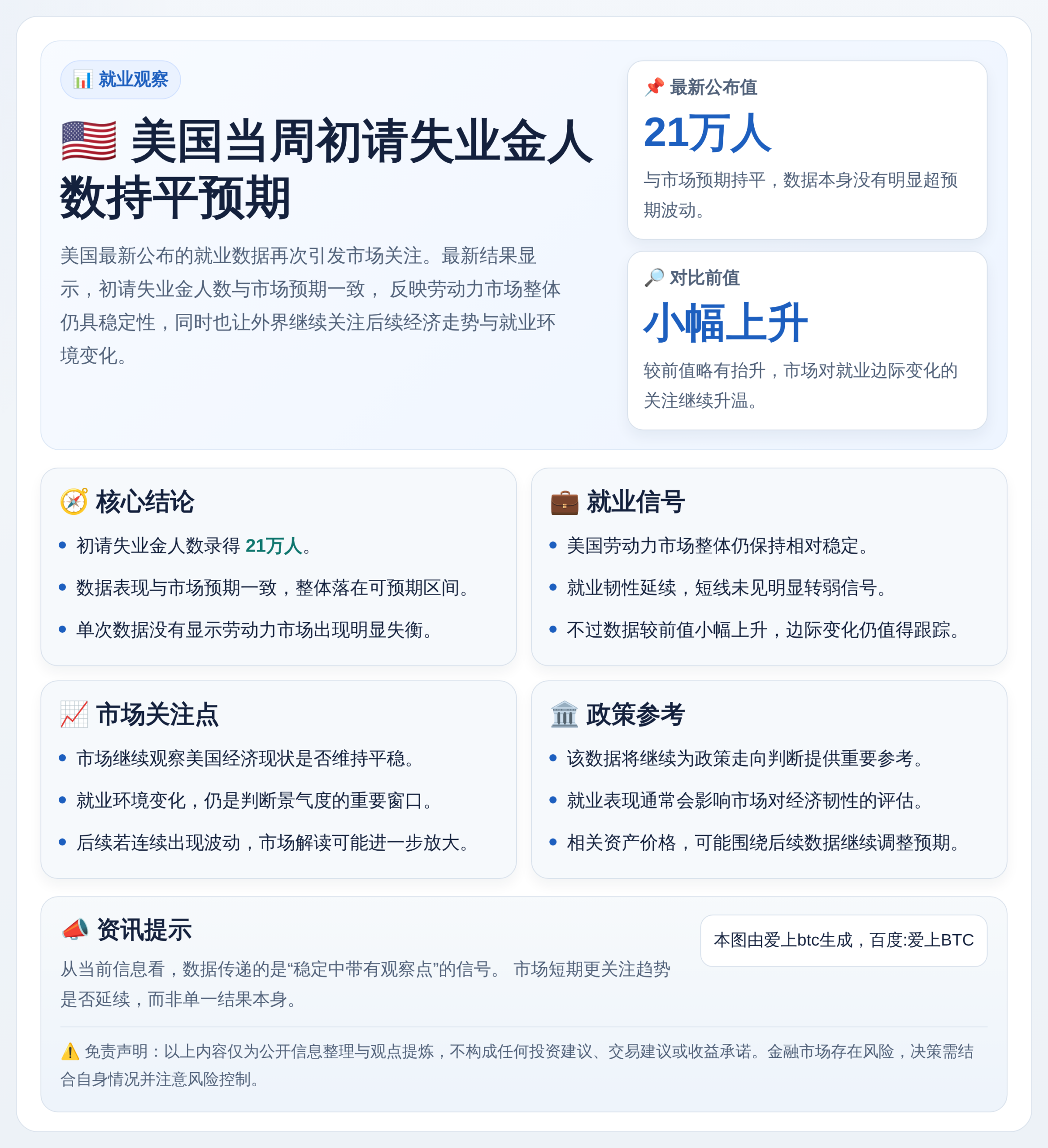 美国当周初请失业金人数持平预期