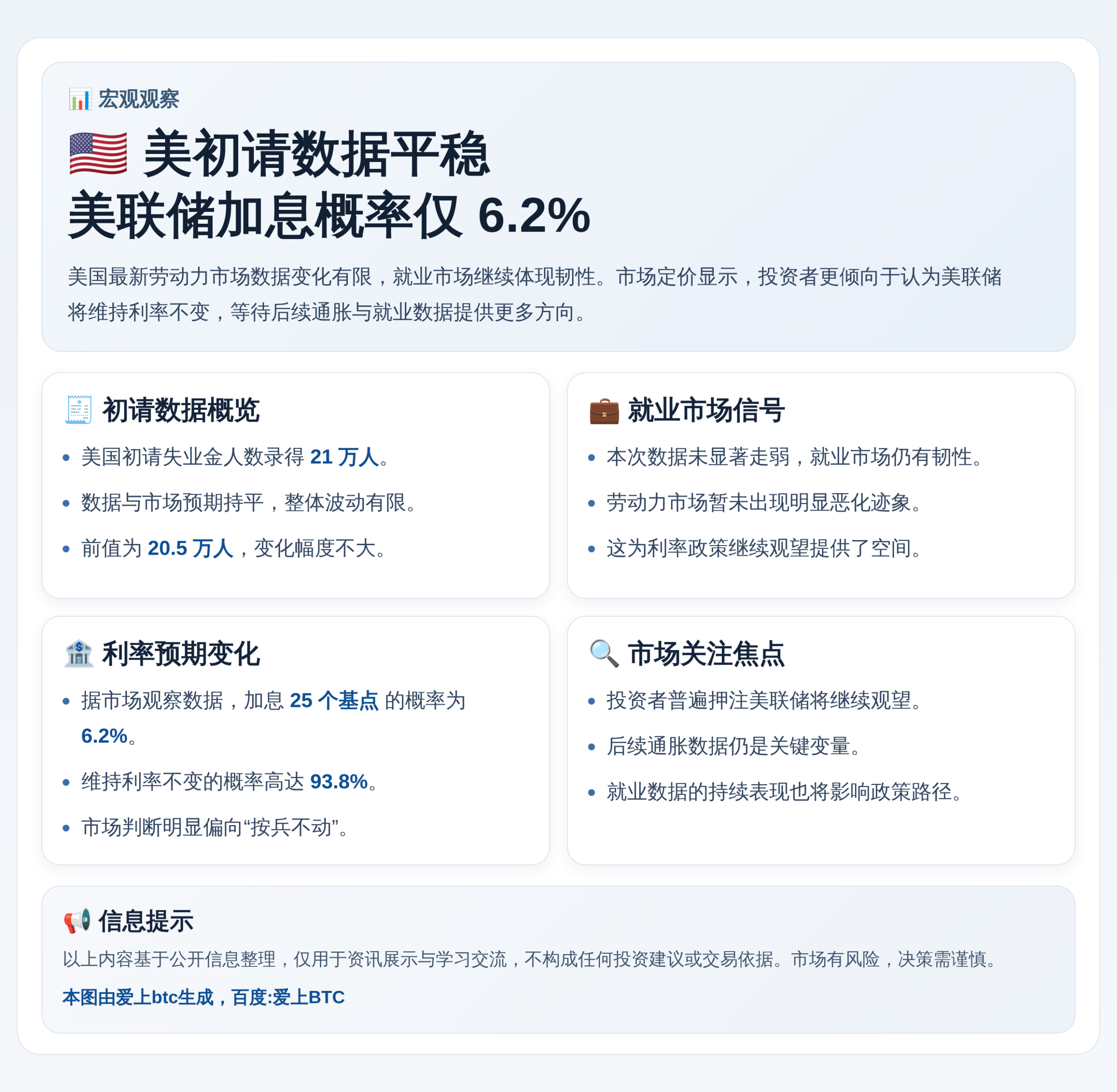 美初请后美联储4月加息概率6.2%