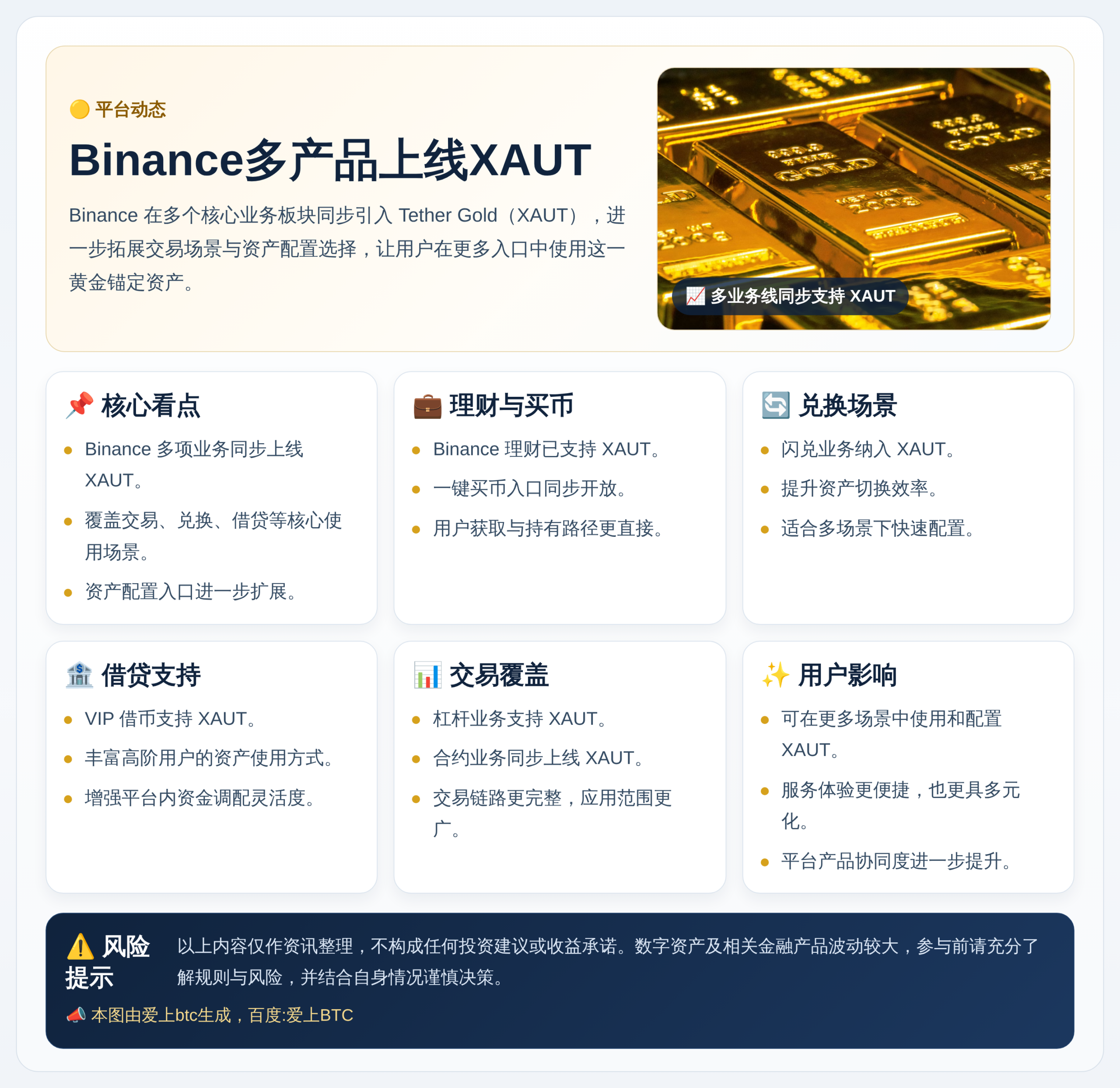 Binance多产品上线XAUT