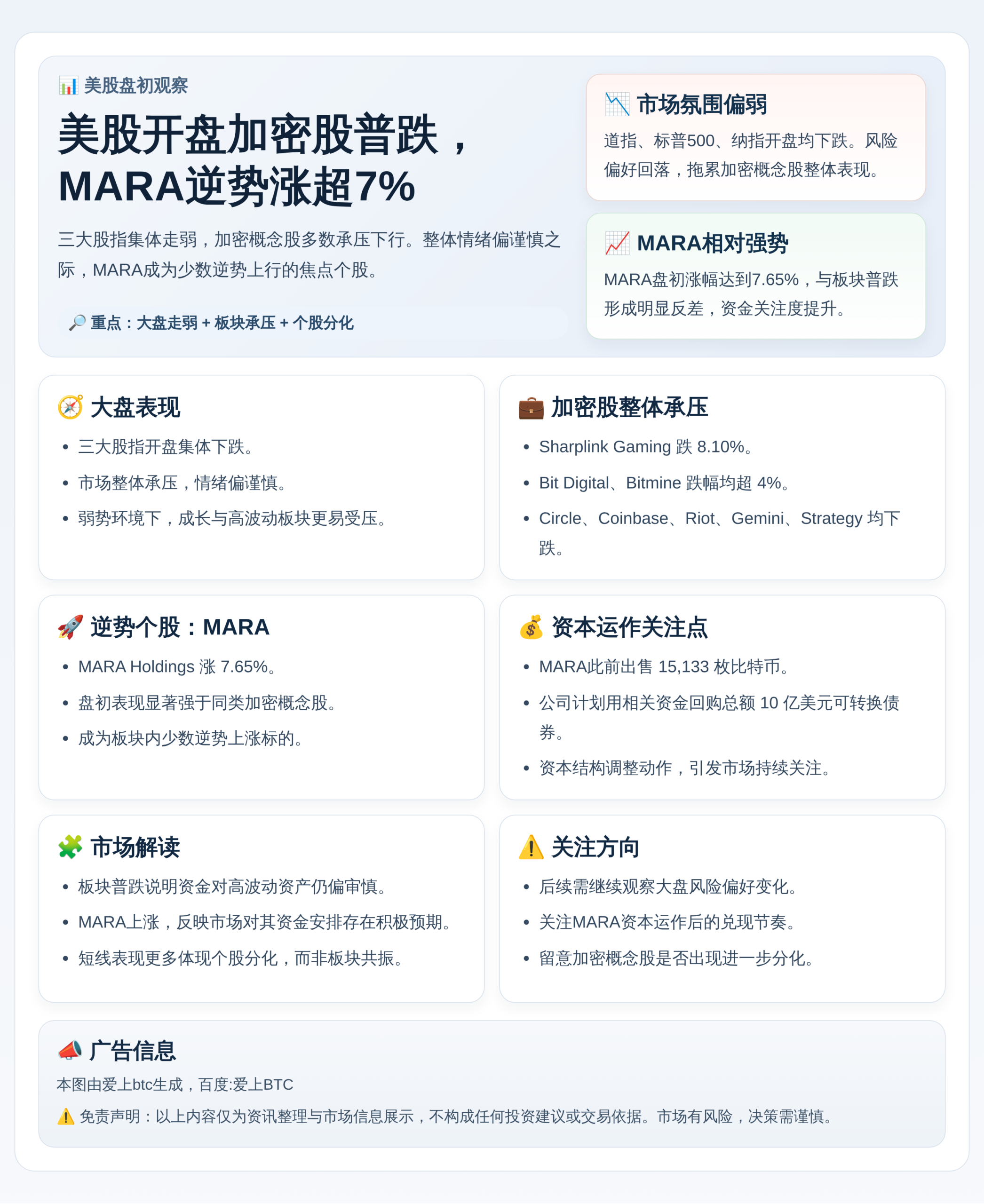 美股开盘加密股普跌，MARA涨超7%