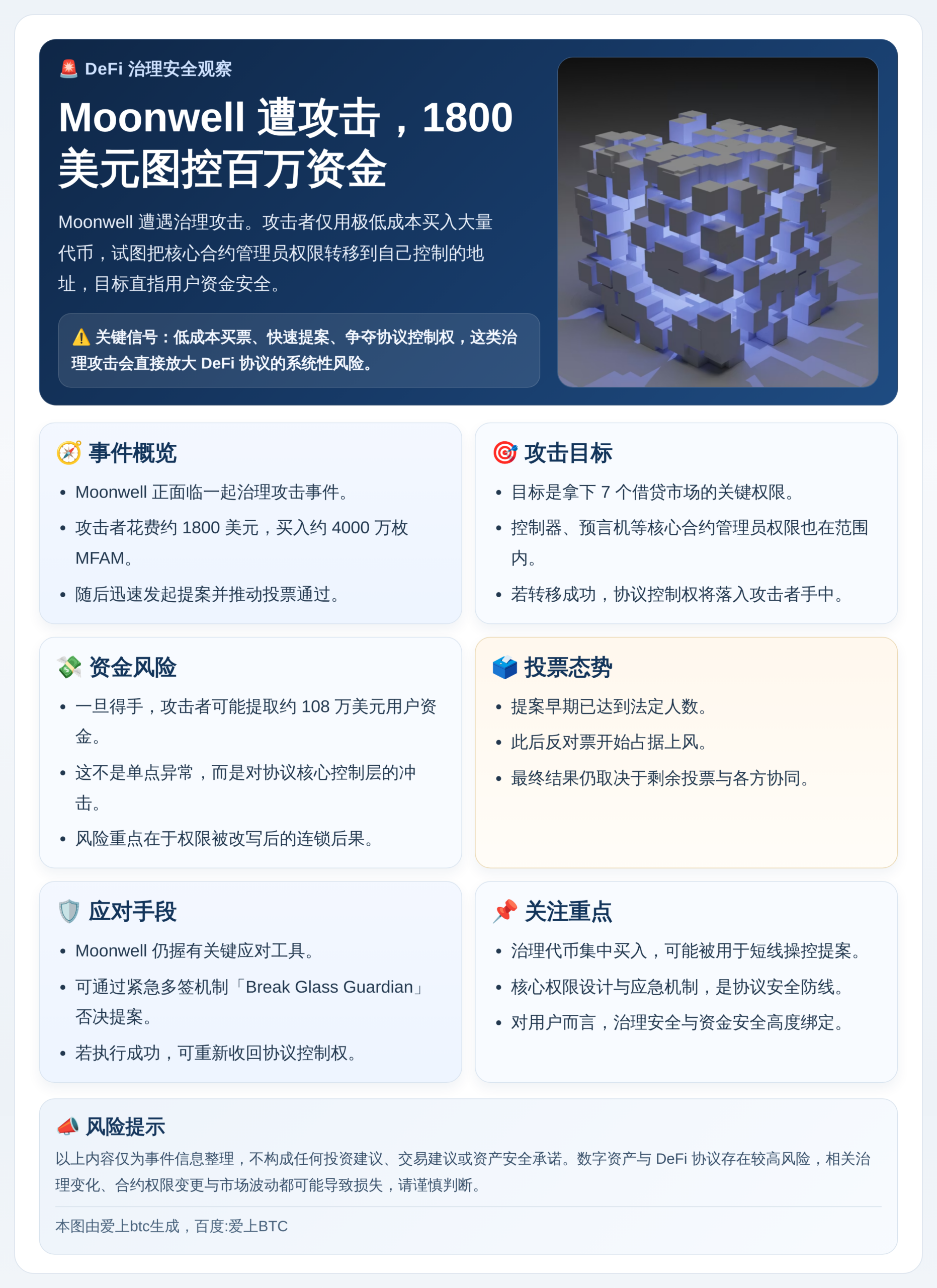 Moonwell遭攻击，1800美元图控百万资金
