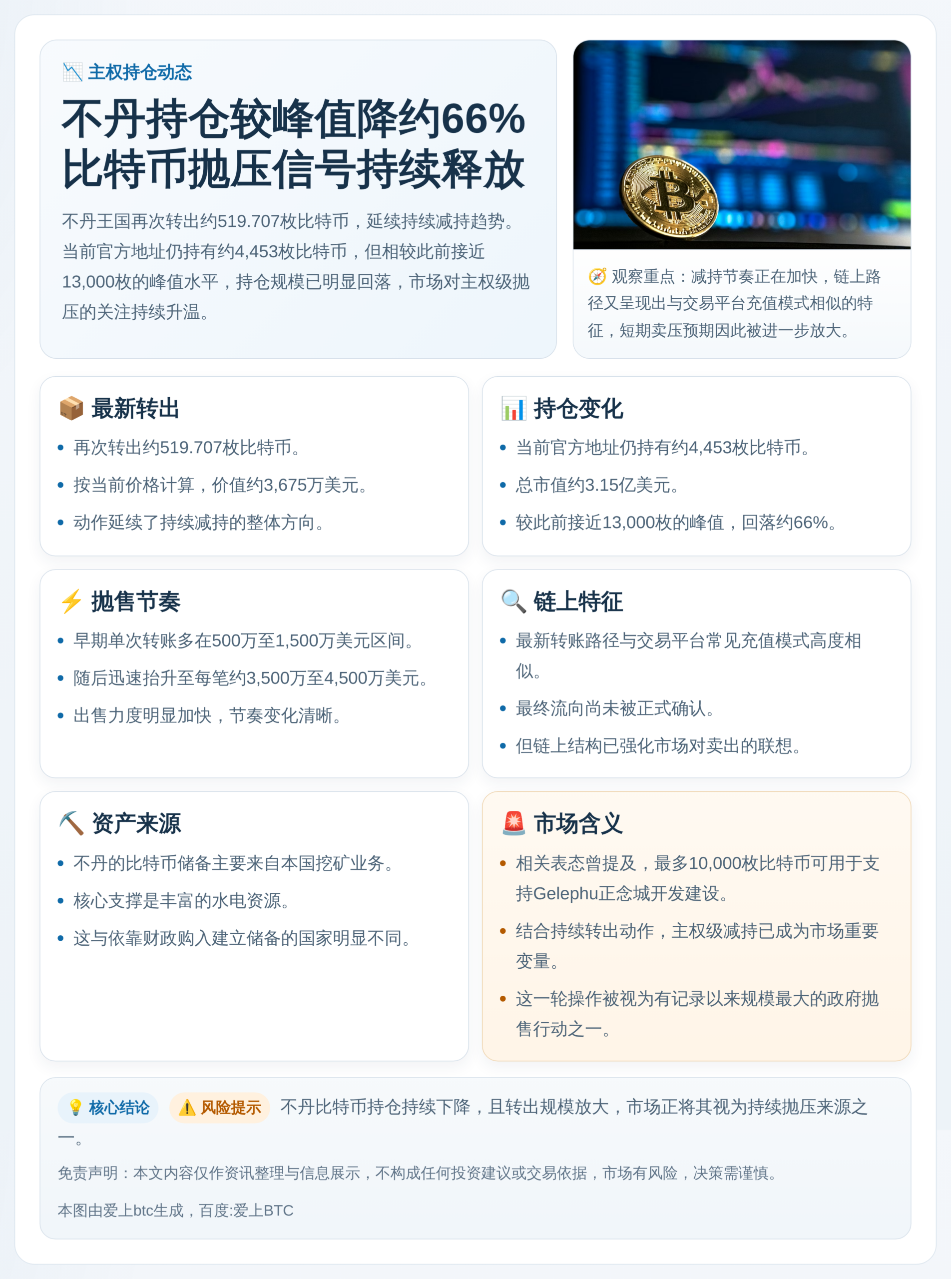 不丹持仓较峰值降66%，抛压持续