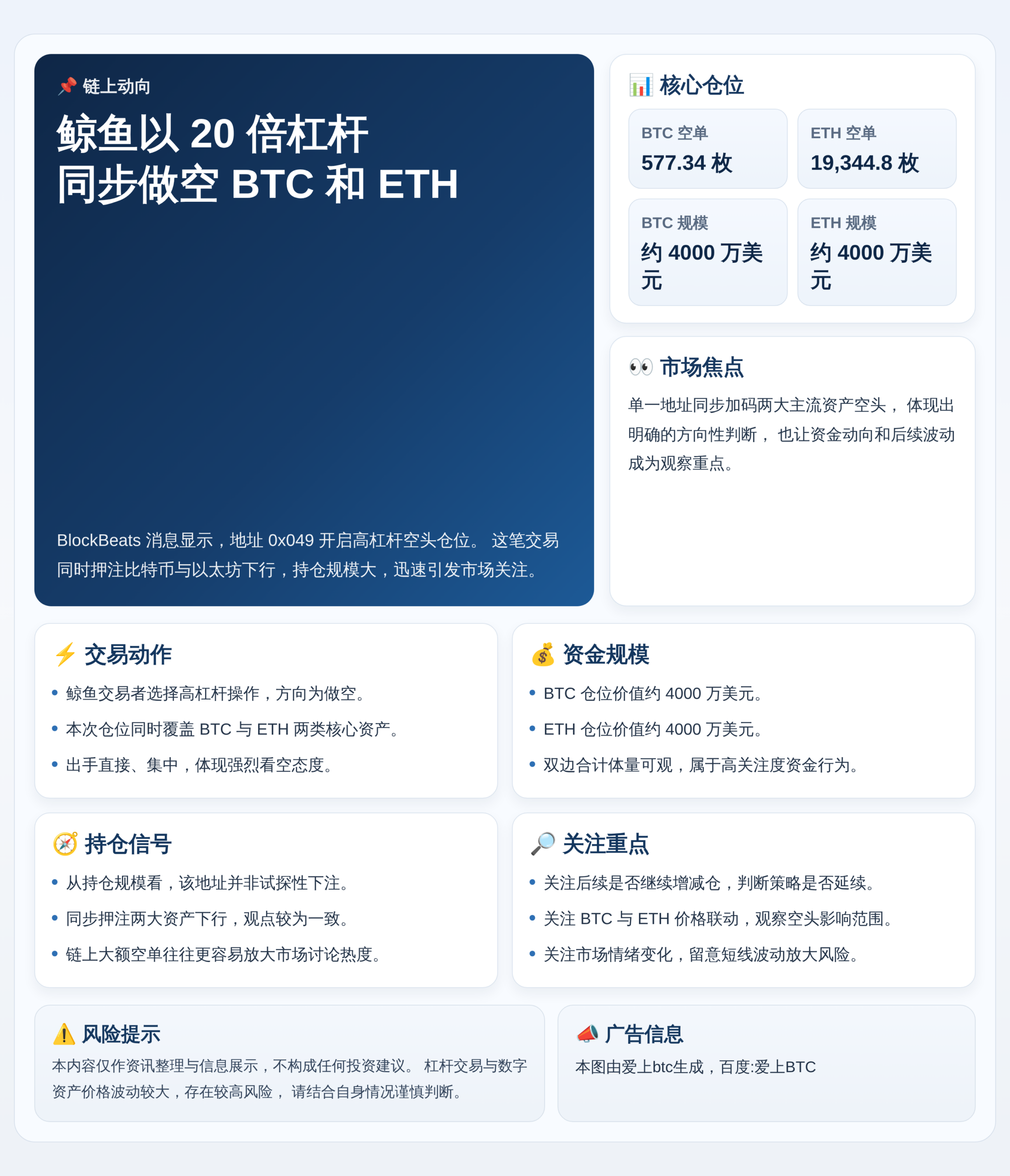 鲸鱼20倍杠杆做空BTC和ETH