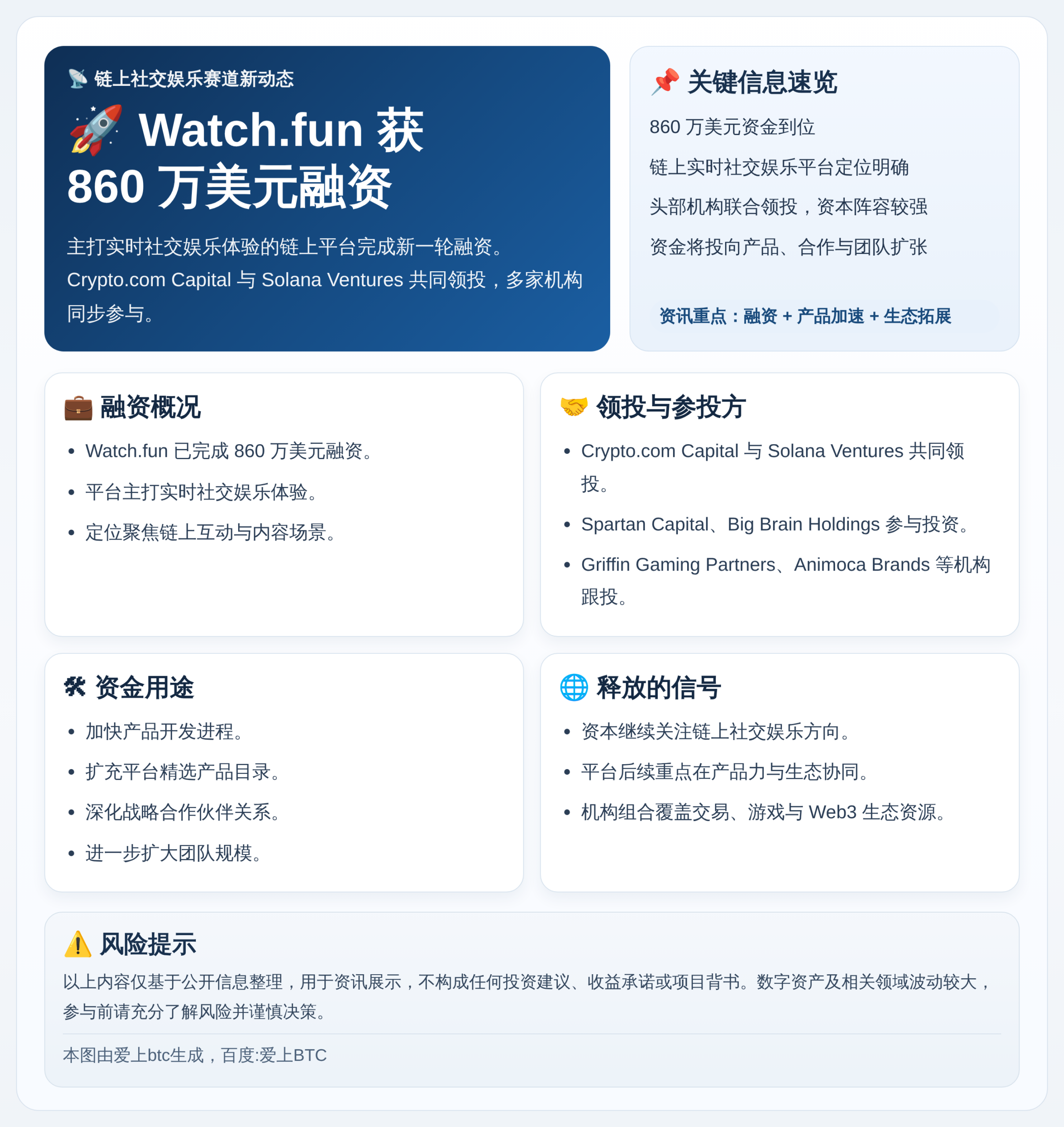 Watch.fun获860万美元融资，Crypto.com与