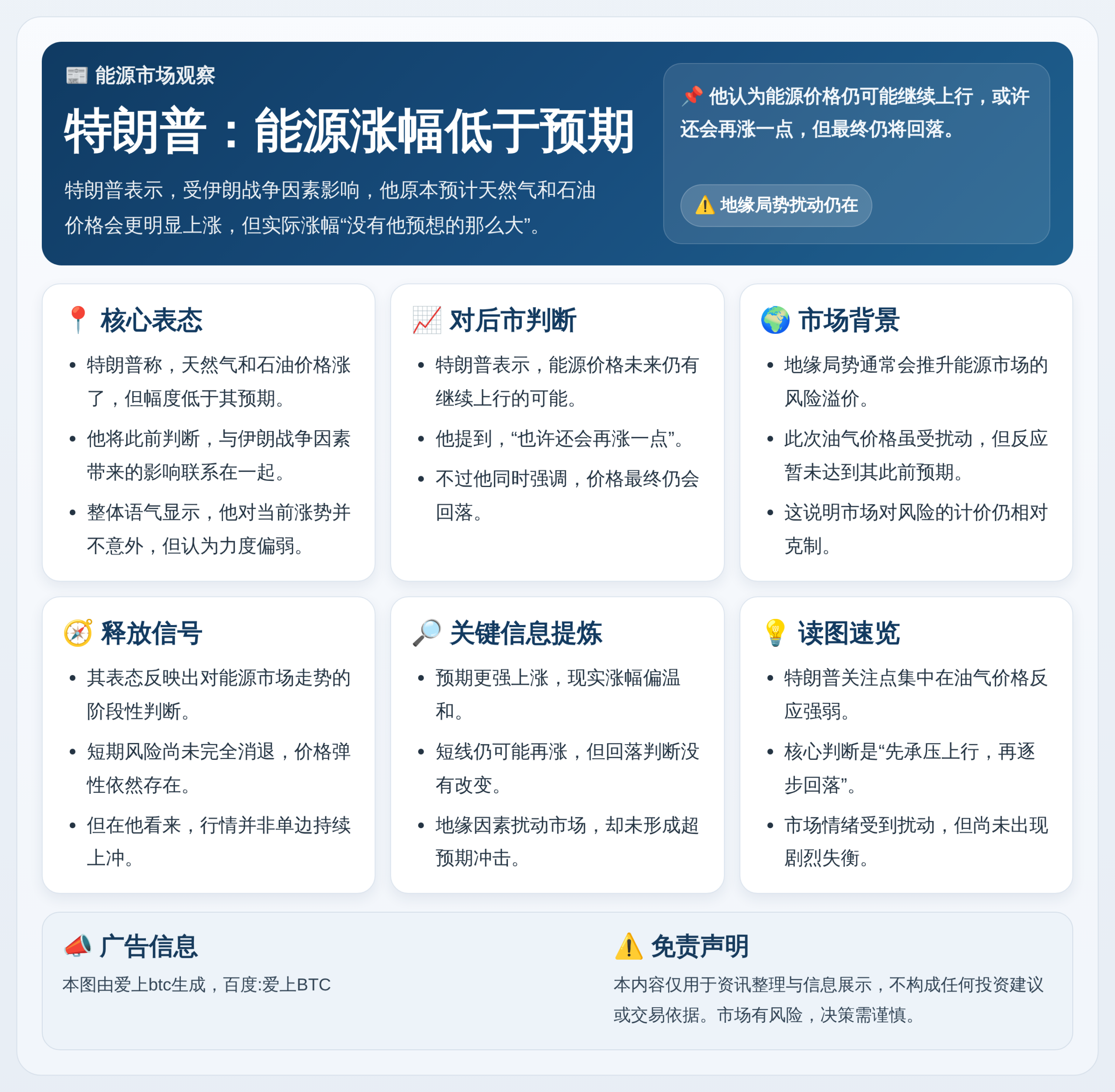 特朗普：能源涨幅低于预期