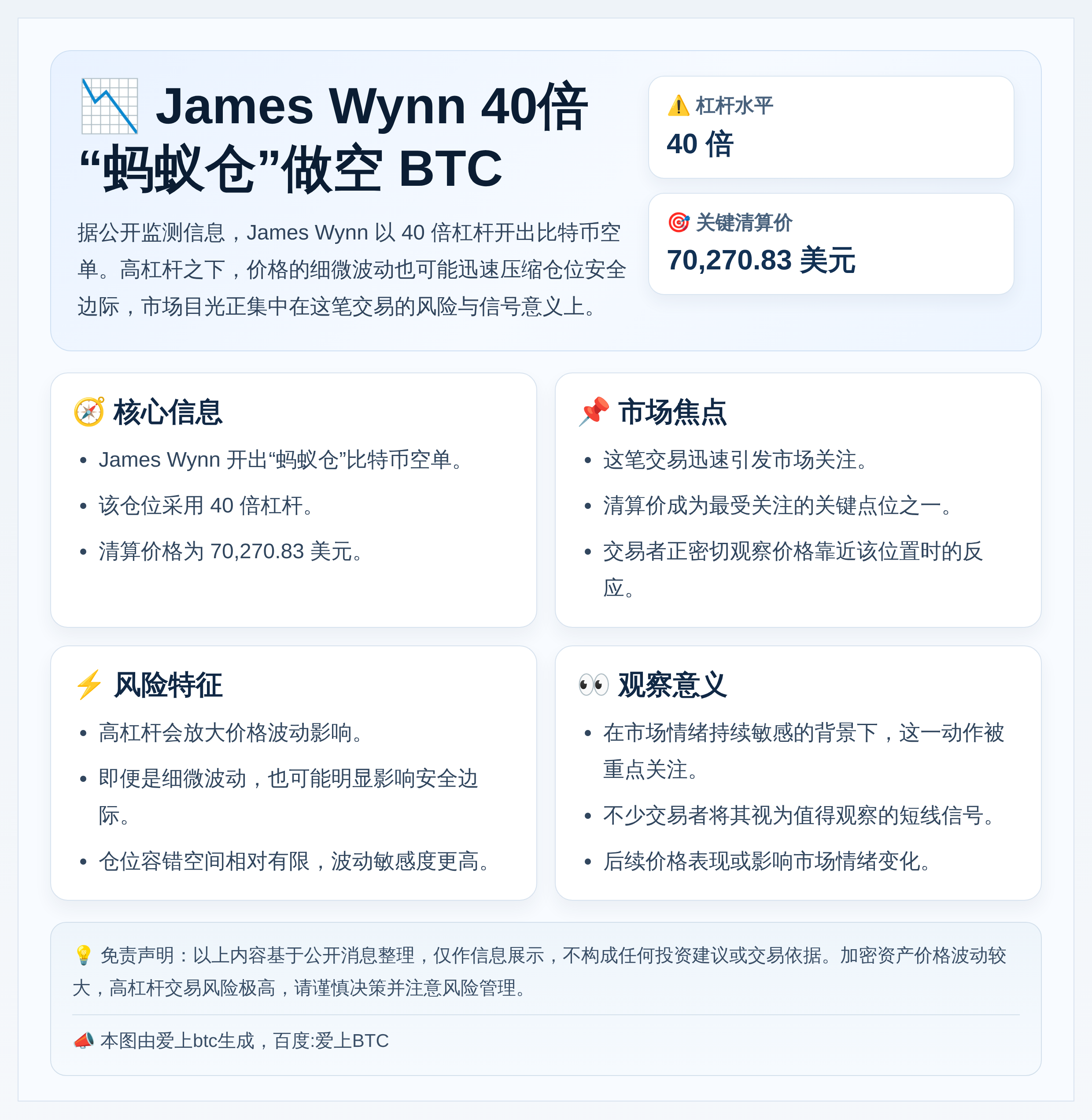 JamesWynn40倍蚂蚁仓空BTC