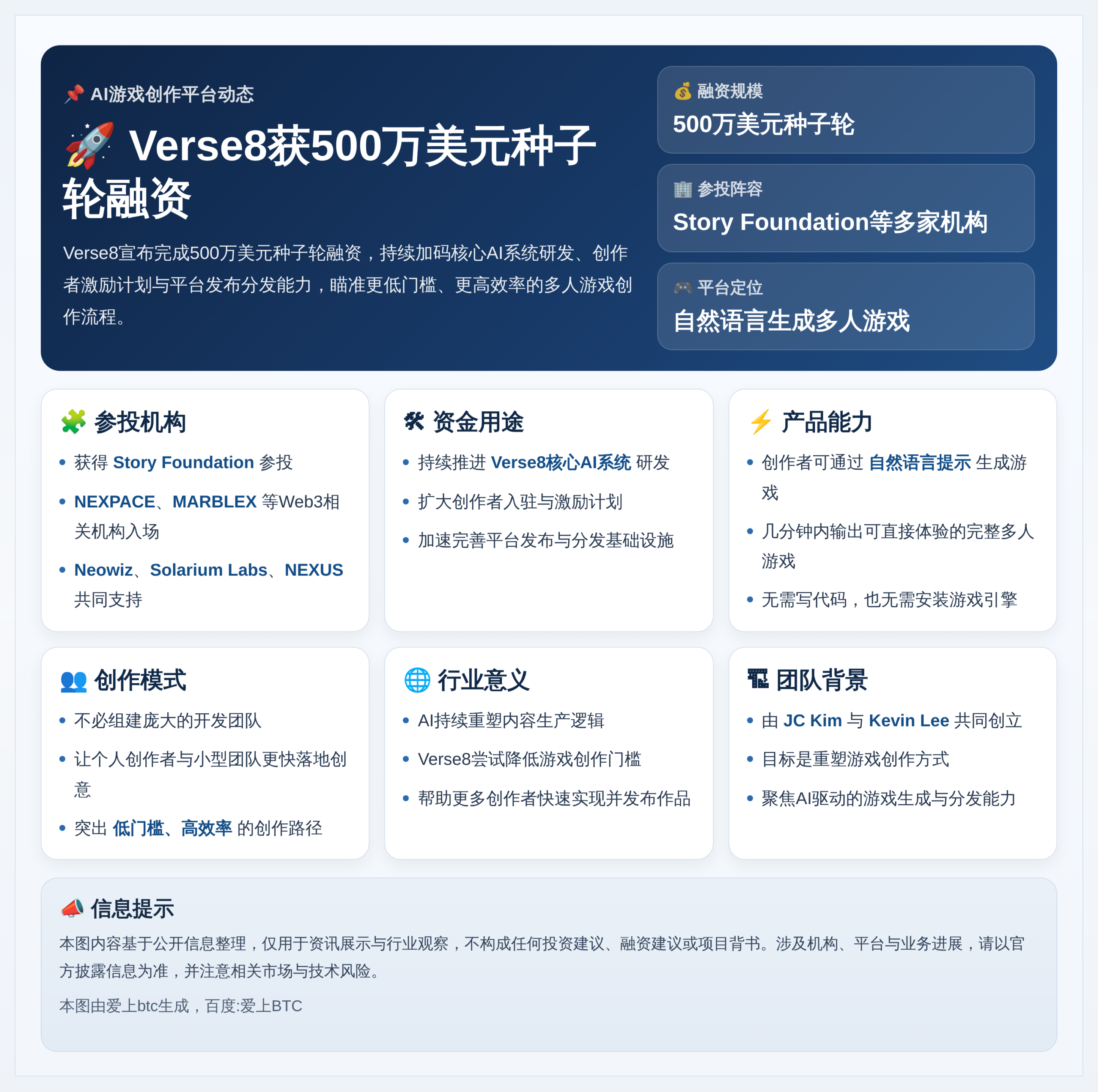Verse8获500万美元种子轮融资