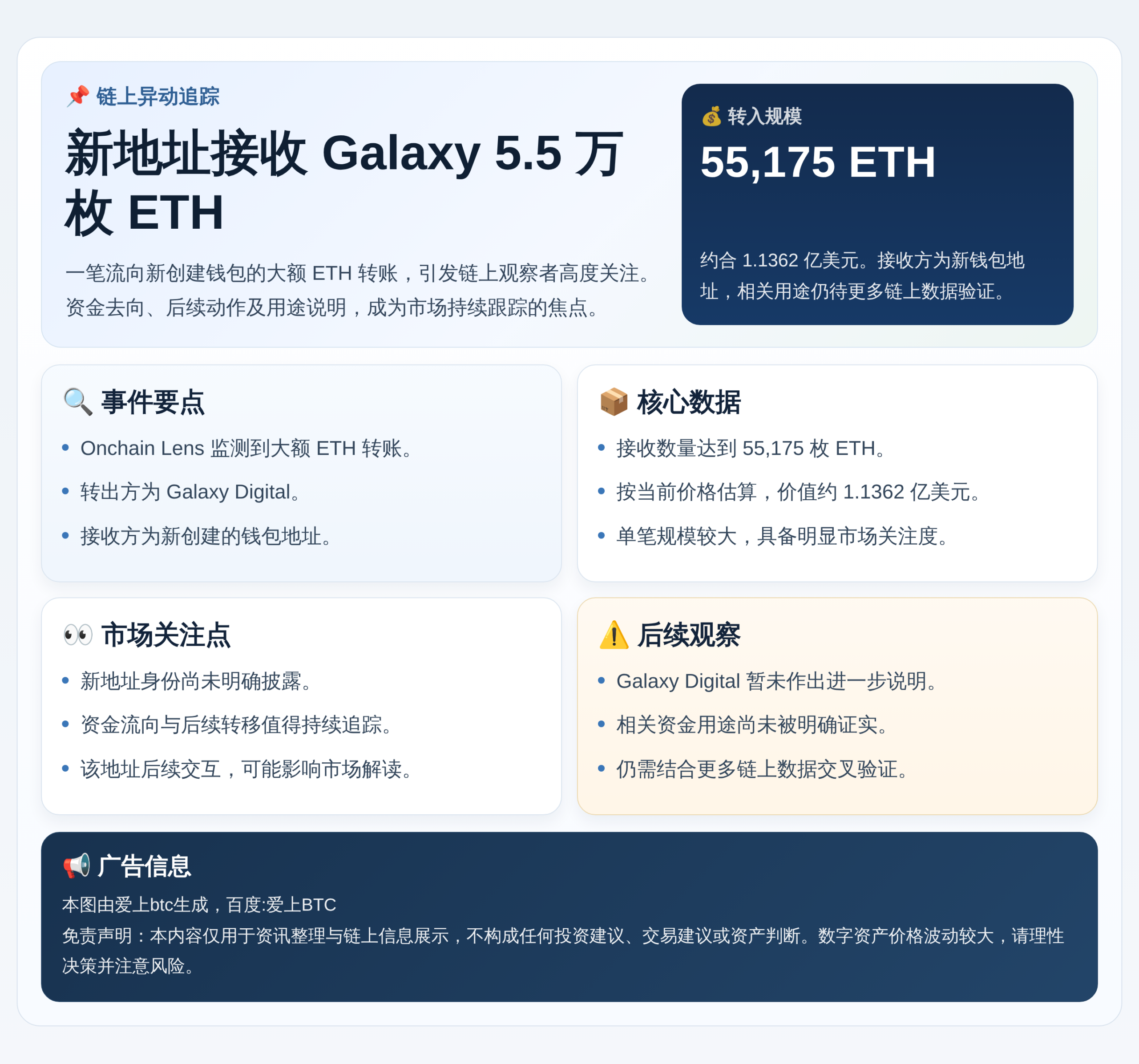 新地址接收Galaxy5.5万枚ETH
