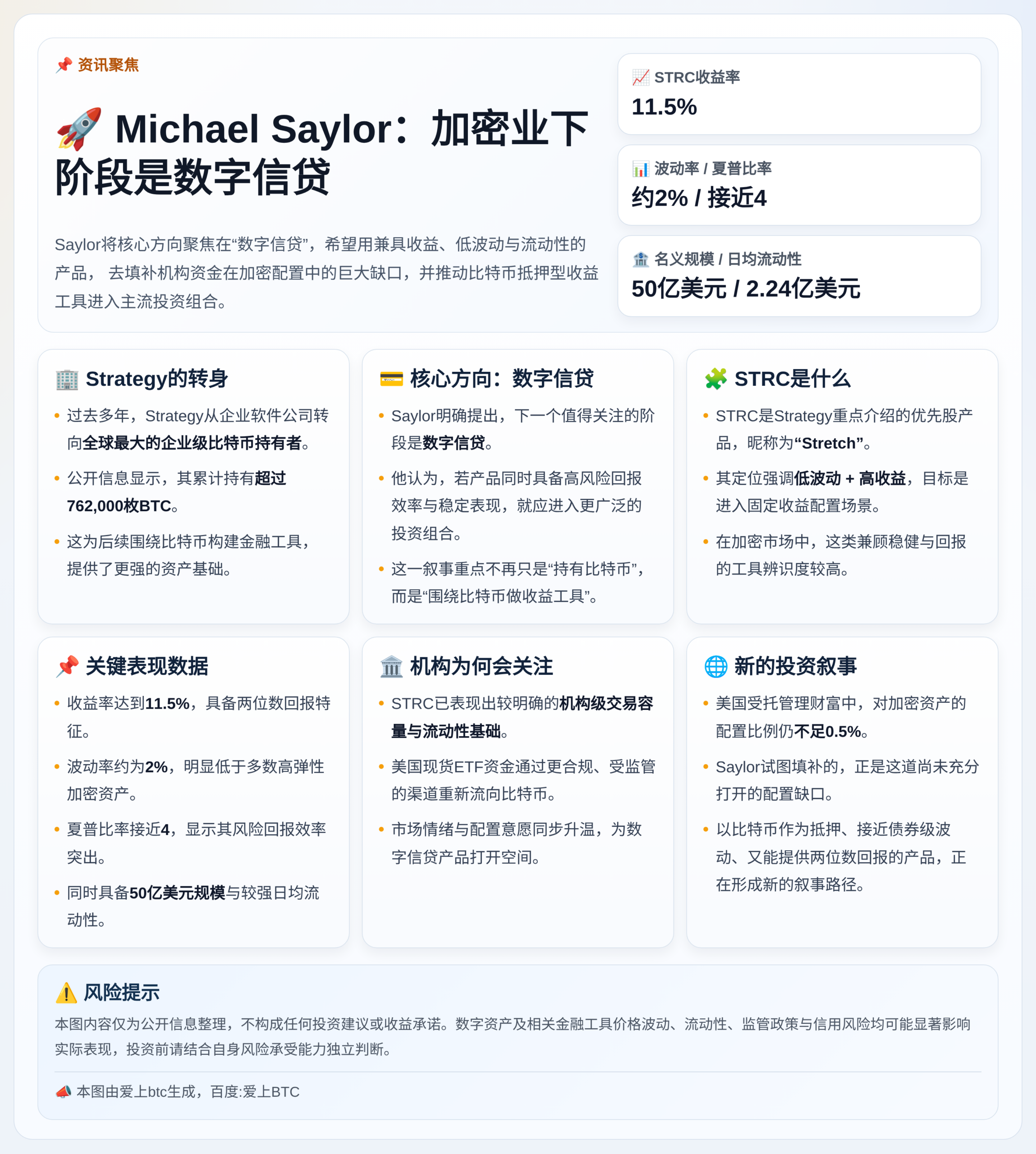 Michael Saylor：加密业下阶段是数字信贷