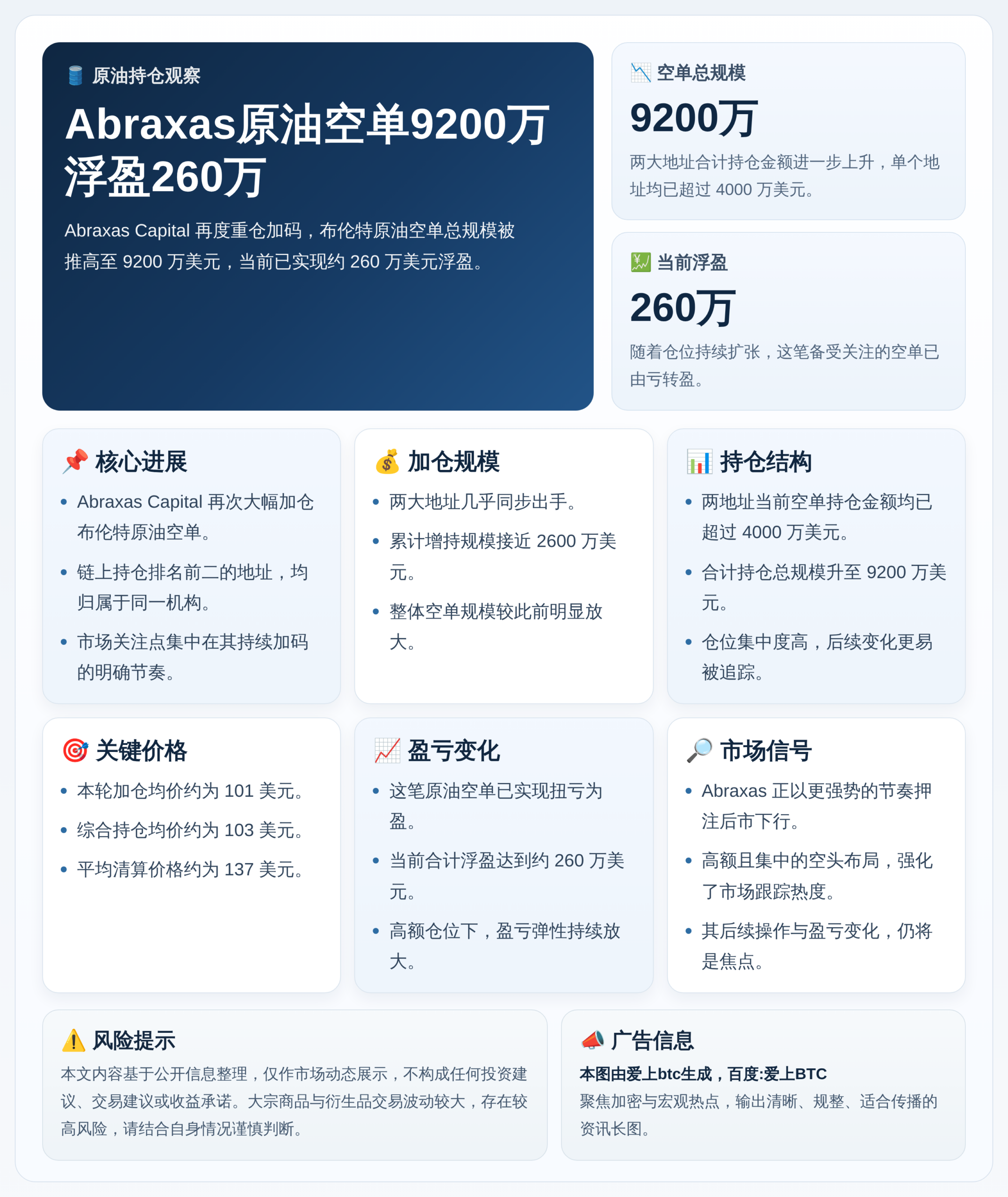 Abraxas原油空单9200万浮盈260万