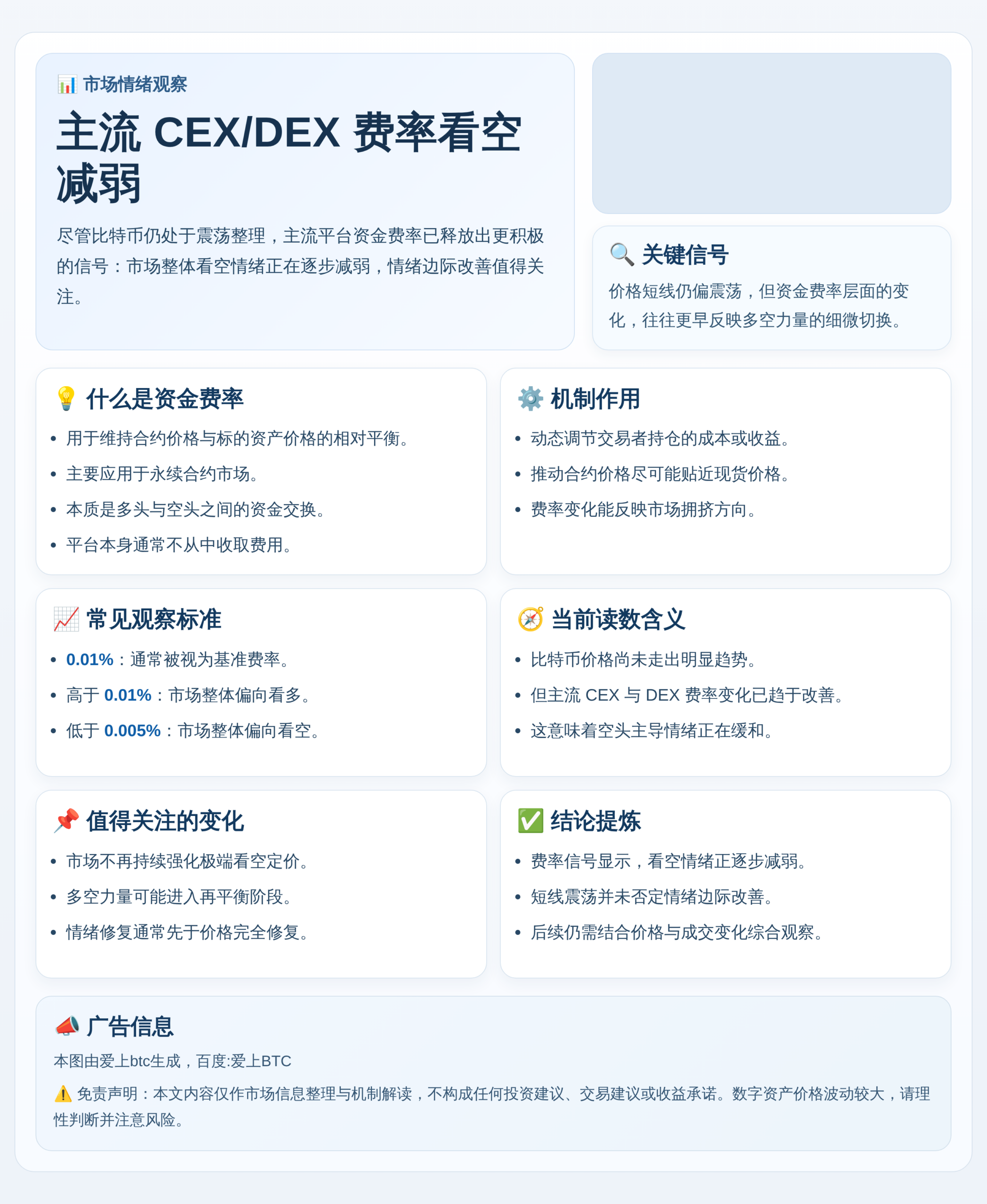 主流CEXDEX费率看空减弱