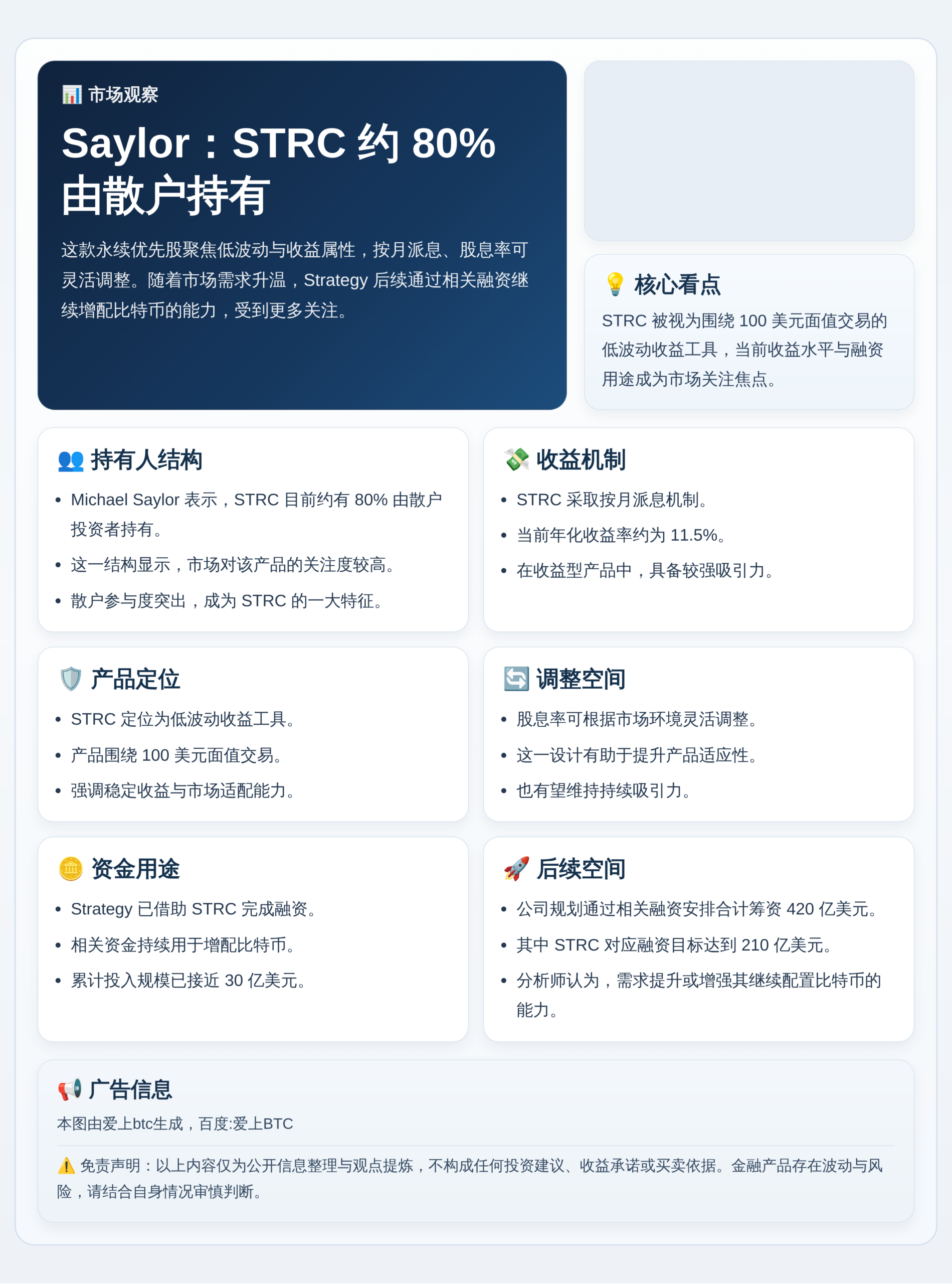 Saylor：STRC约80%由散户持有