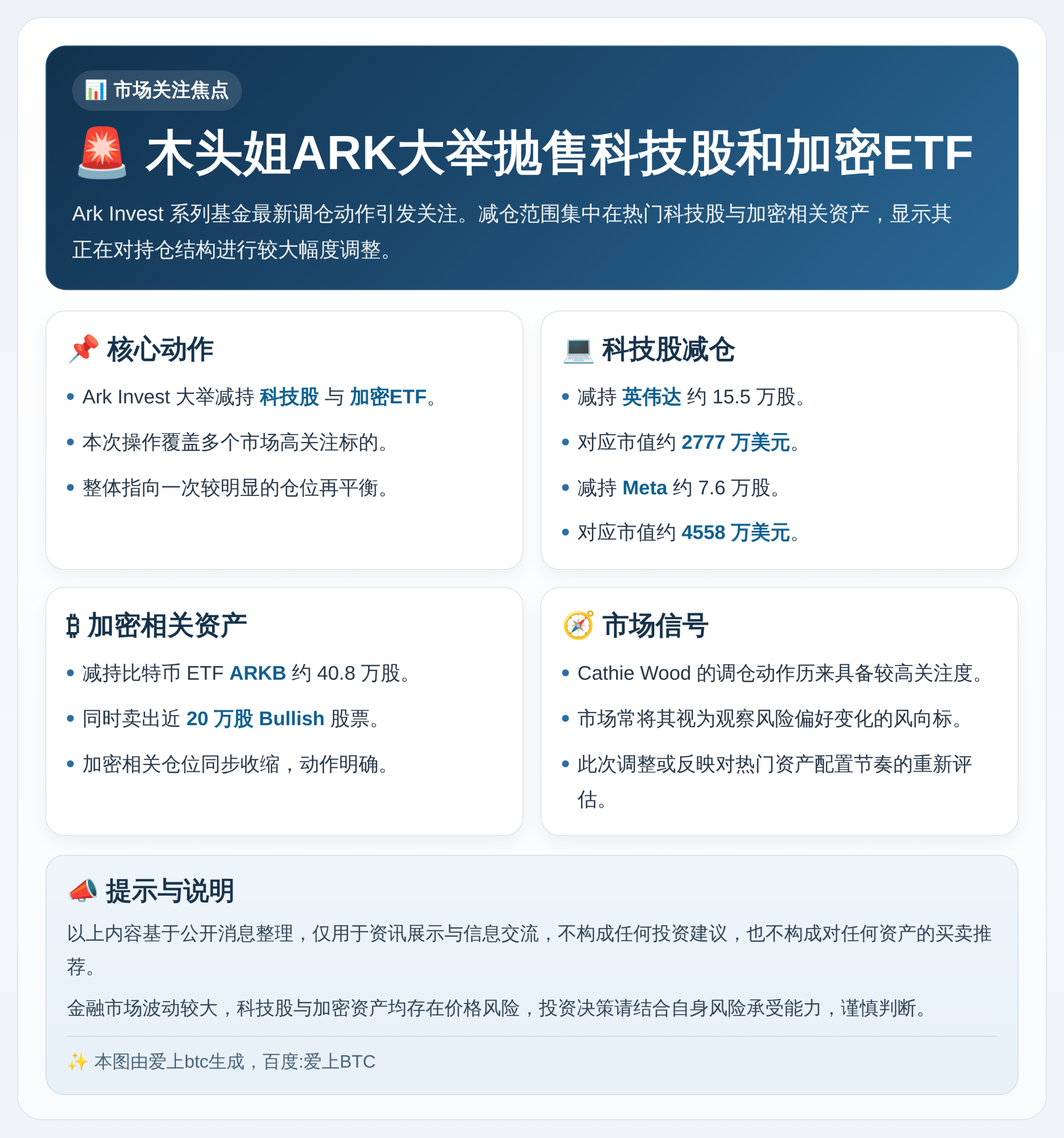 木头姐ARK昨大举抛售科技股和加密ETF