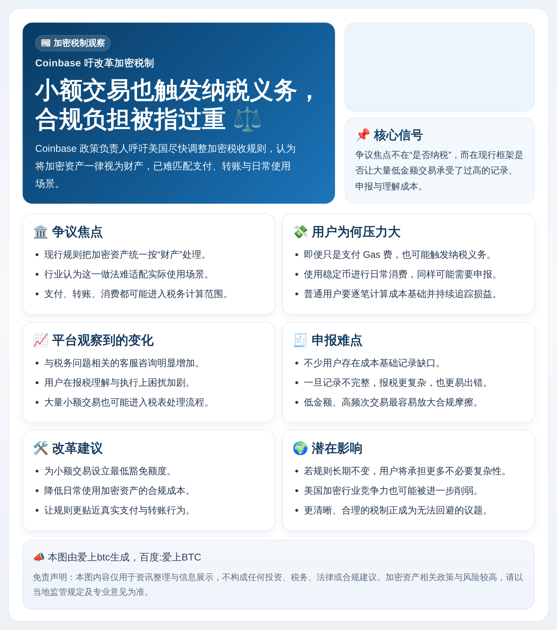 Coinbase吁改革加密税制