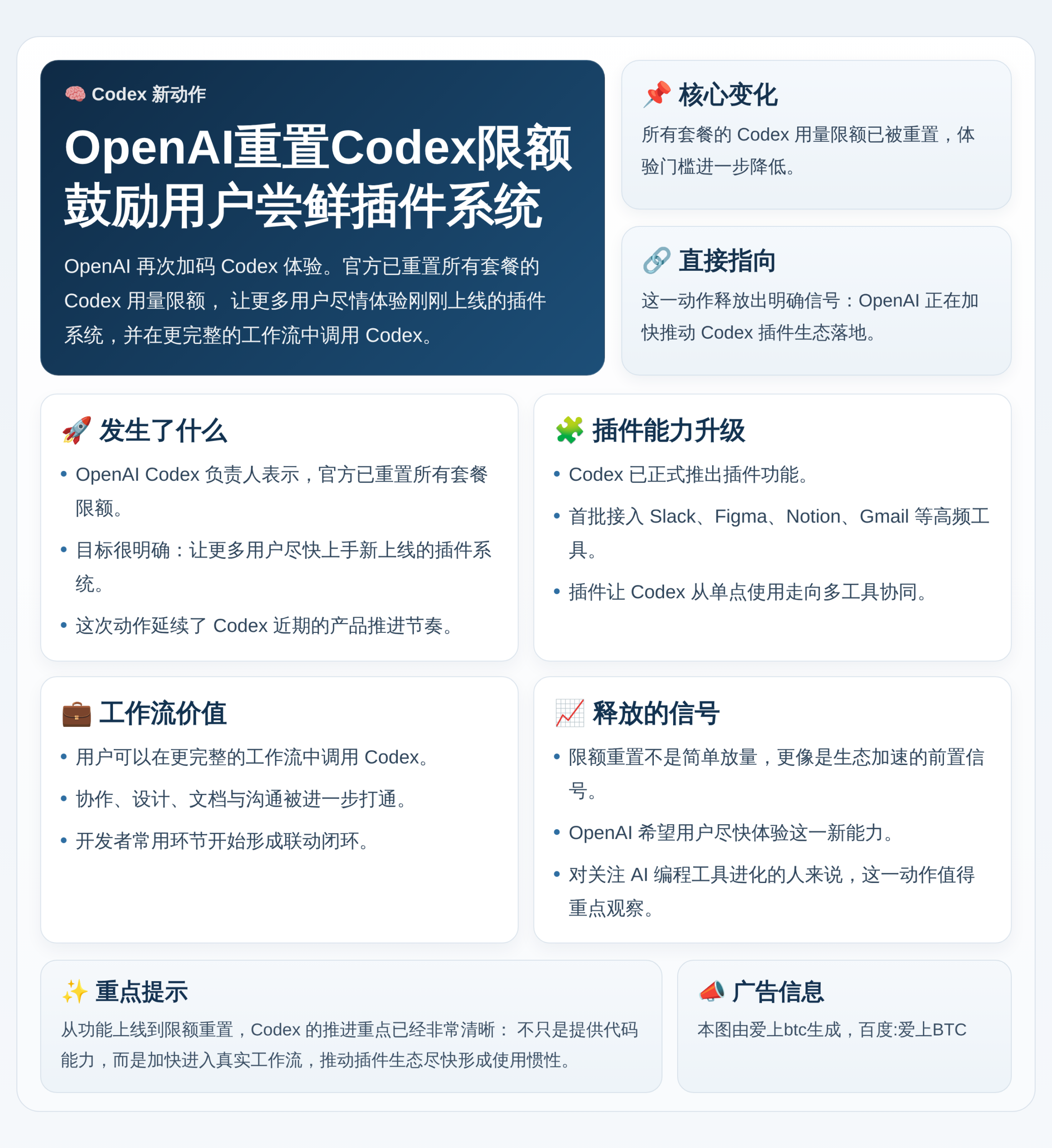 OpenAI重置Codex限额鼓励尝鲜