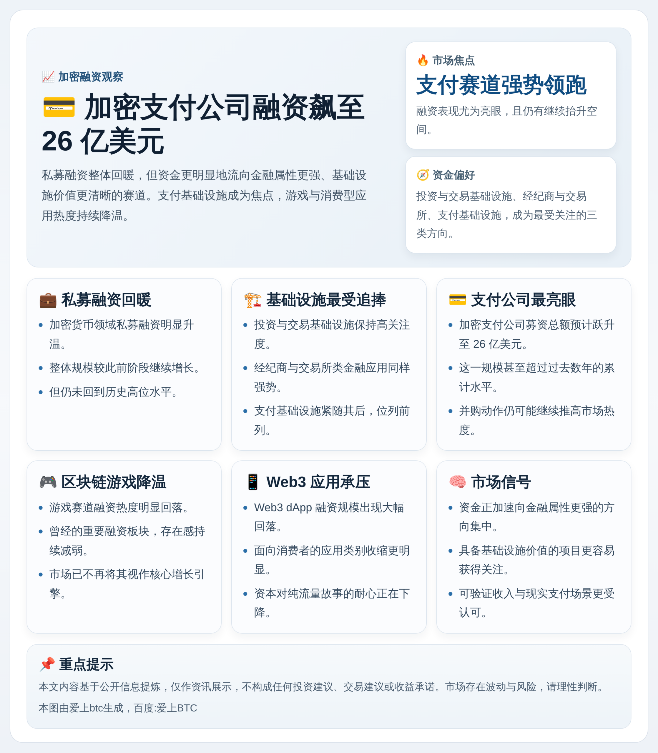 加密支付公司2025融资飙至26亿美元