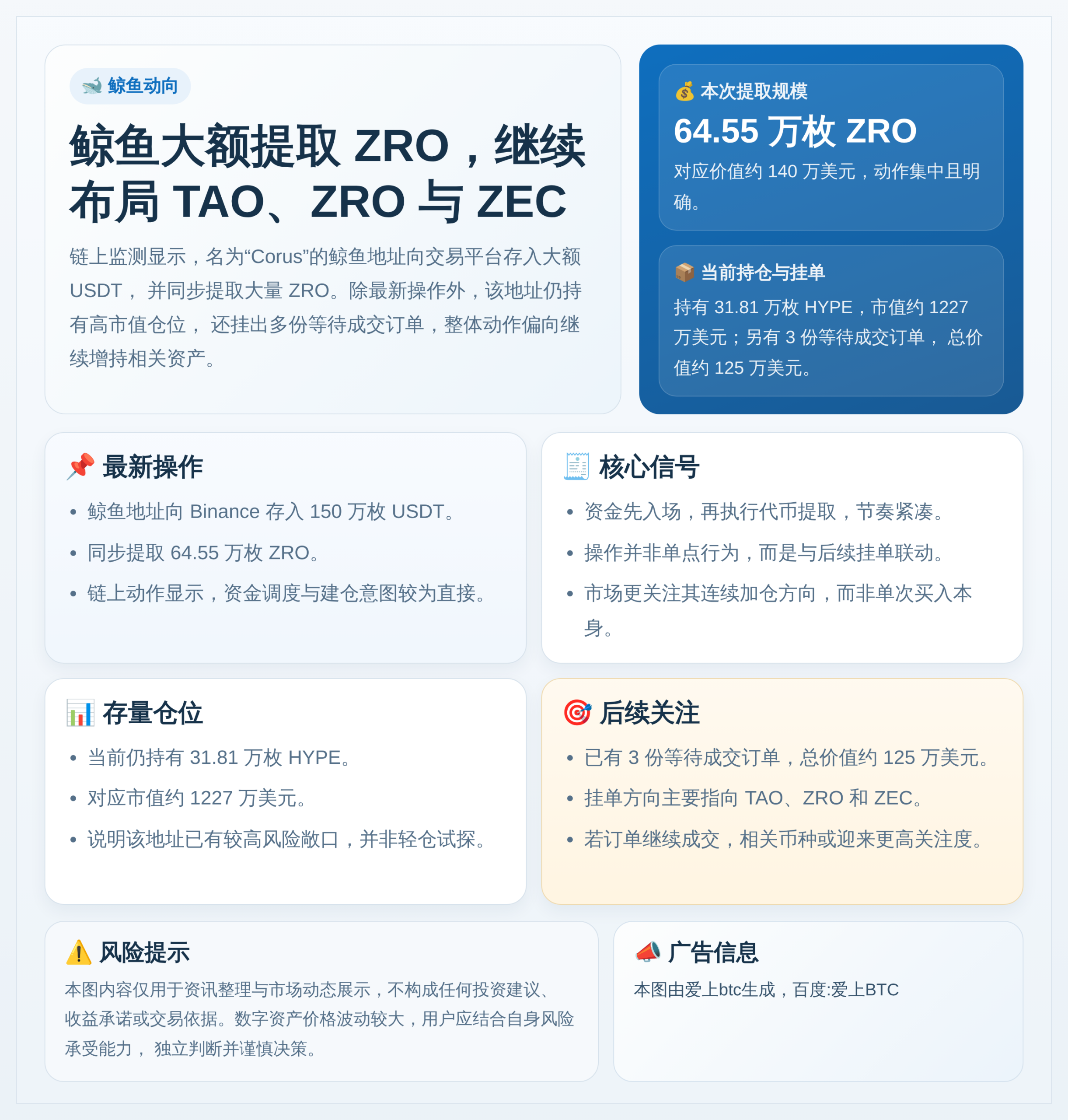 鲸鱼12小时提140万ZRO做多三币