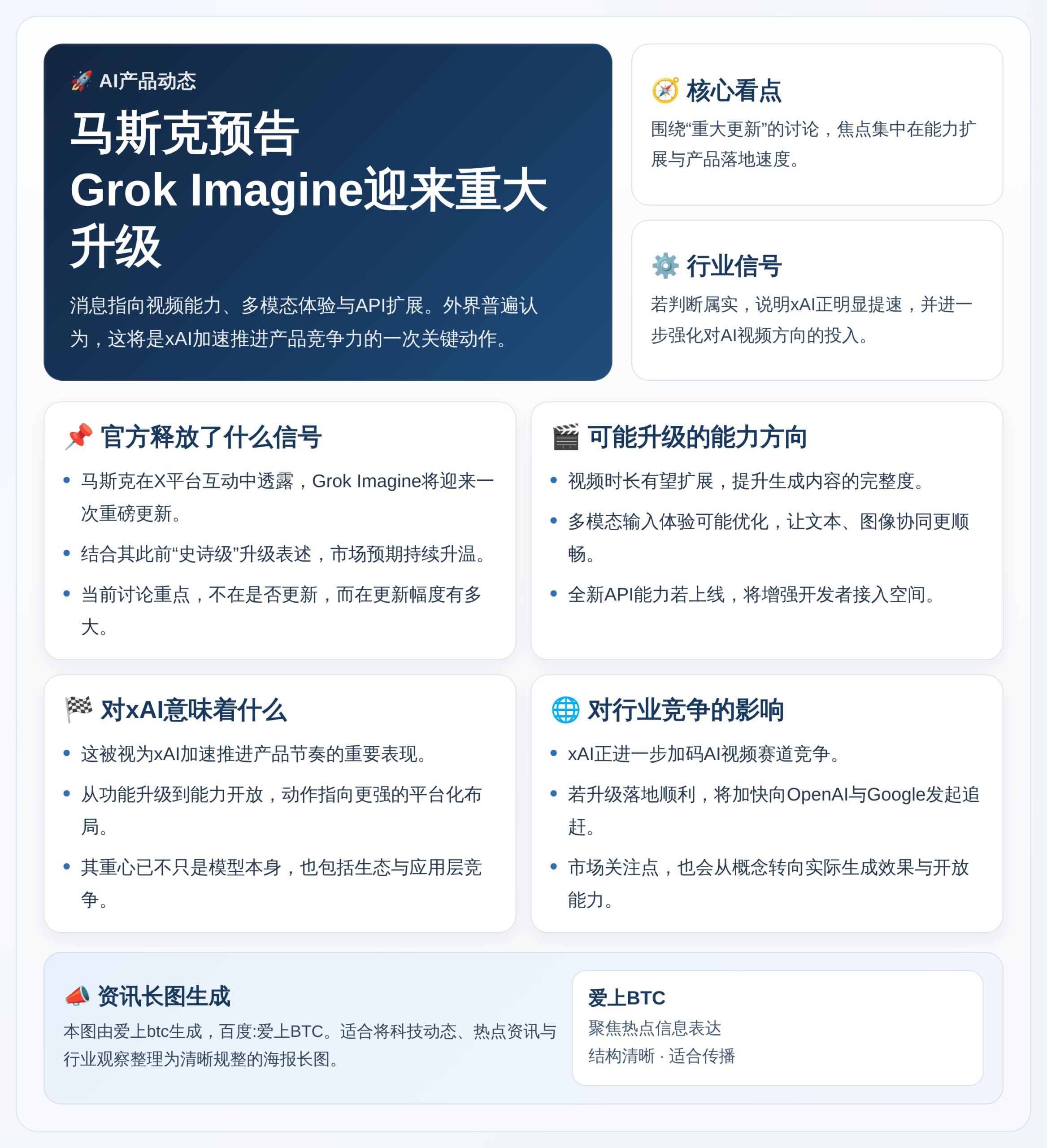 马斯克：下周发布Grok Imagine重大更新