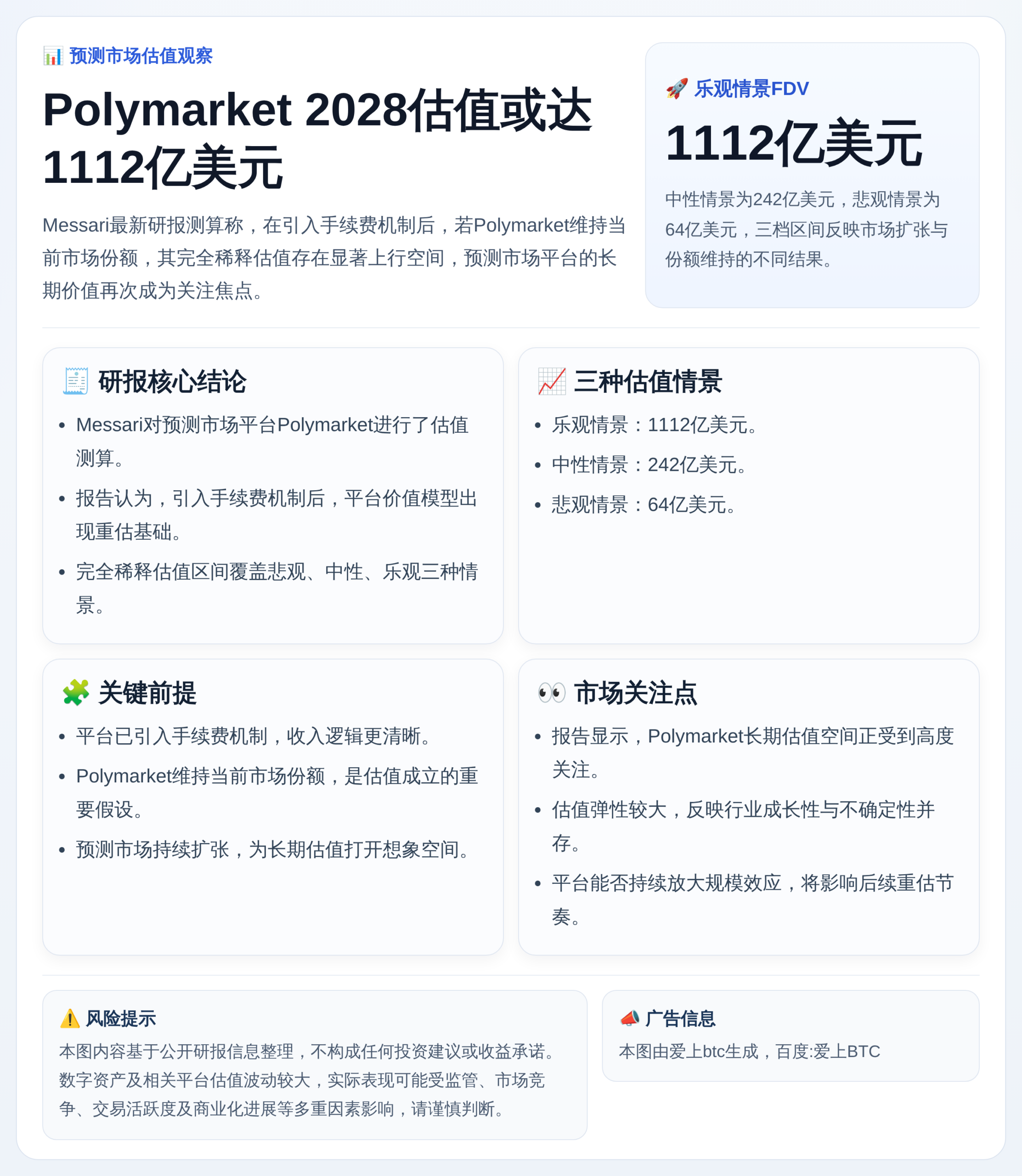 Polymarket 2028估值或达1112亿美元