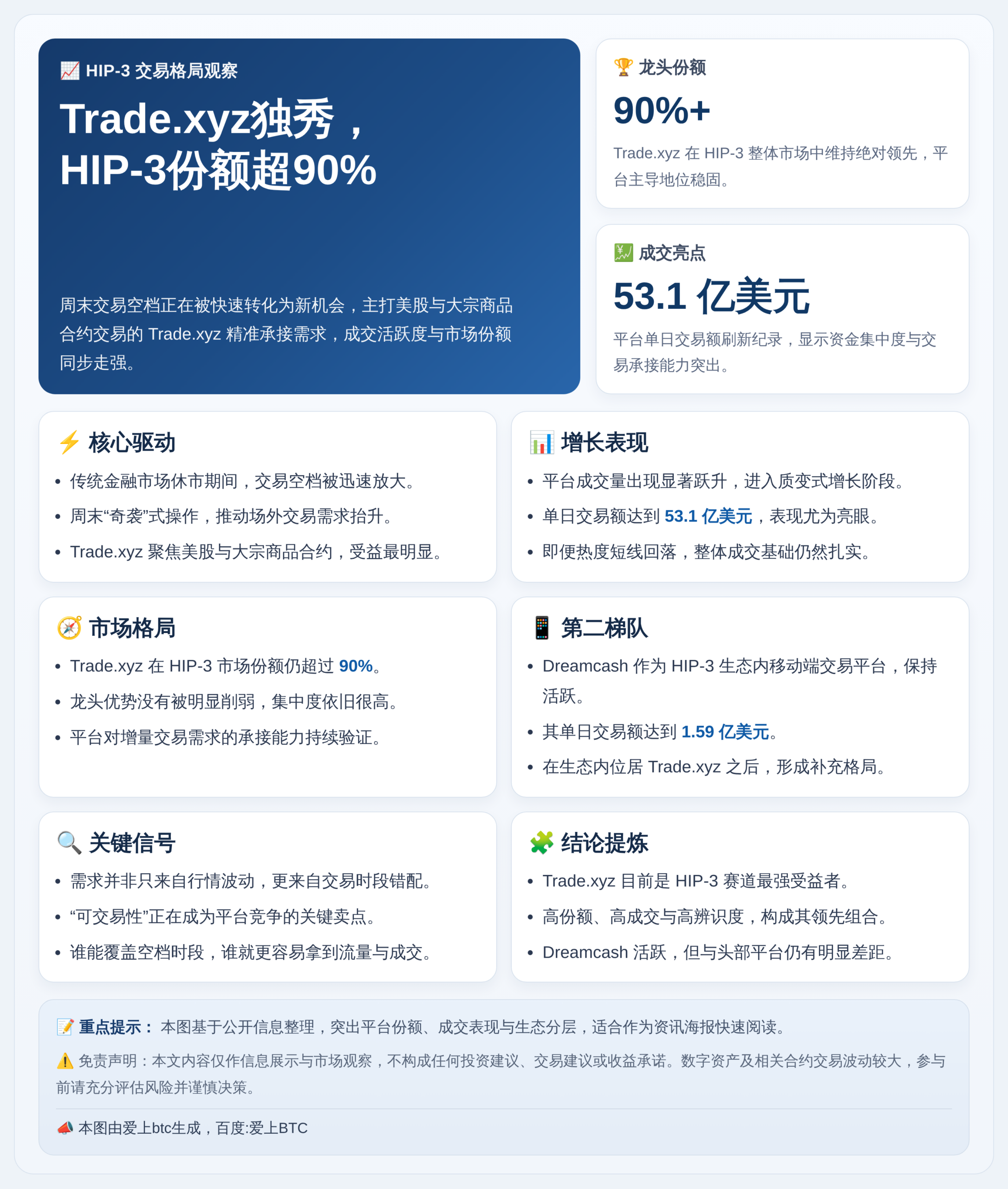 Trade.xyz独秀，HIP-3超90%