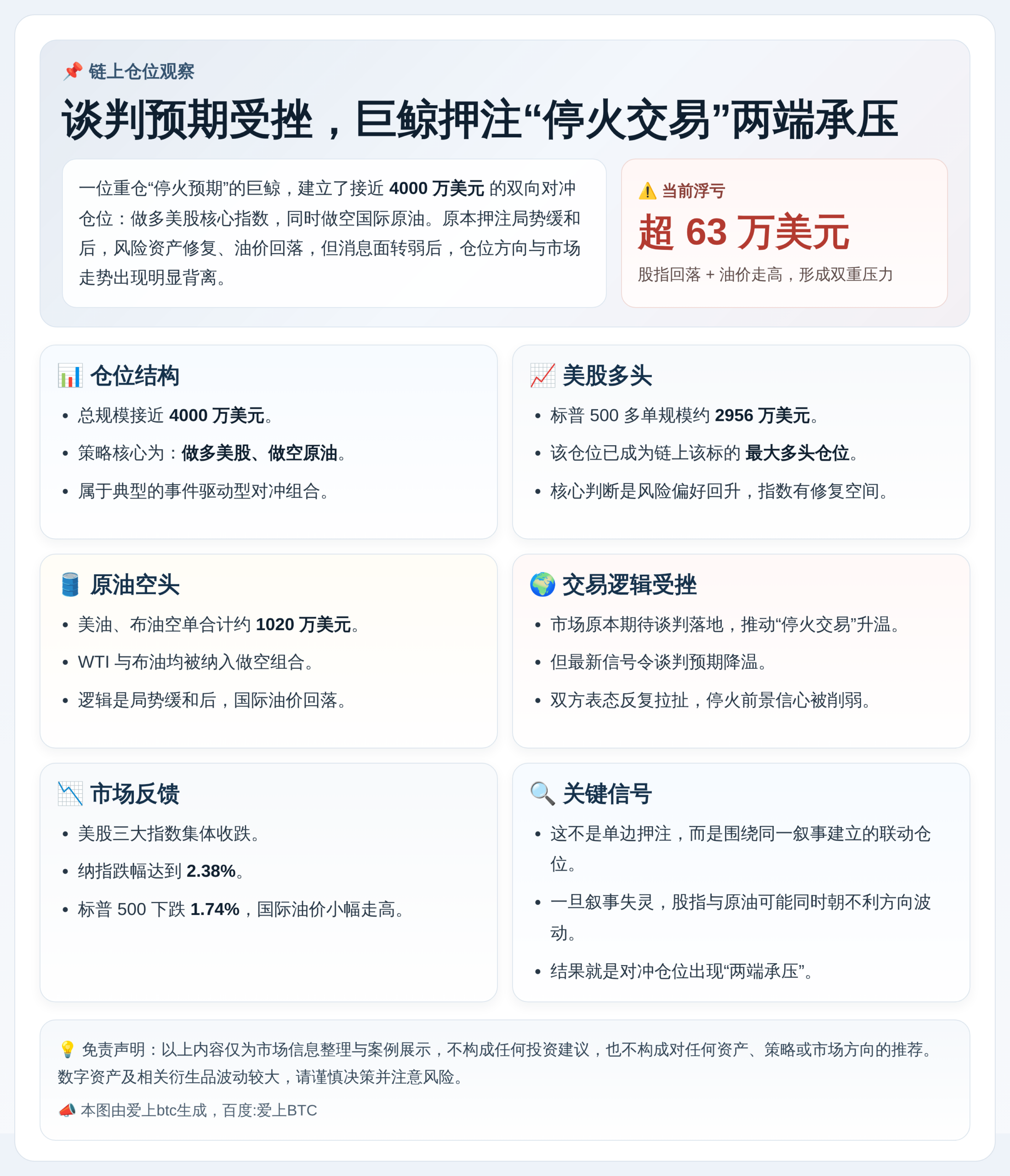 谈判预期受挫巨鲸日亏63万