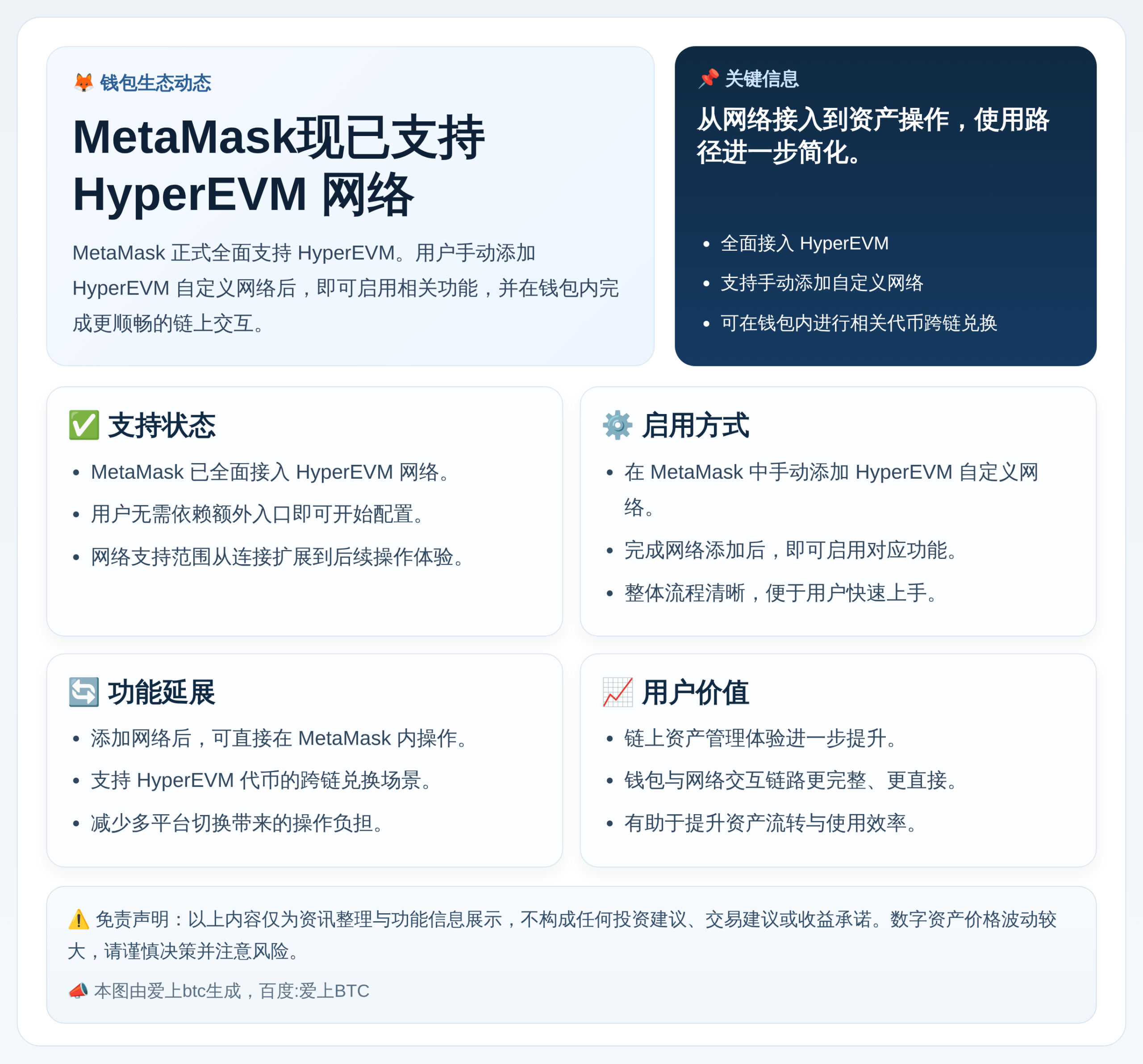 MetaMask现已支持HyperEVM ქს络