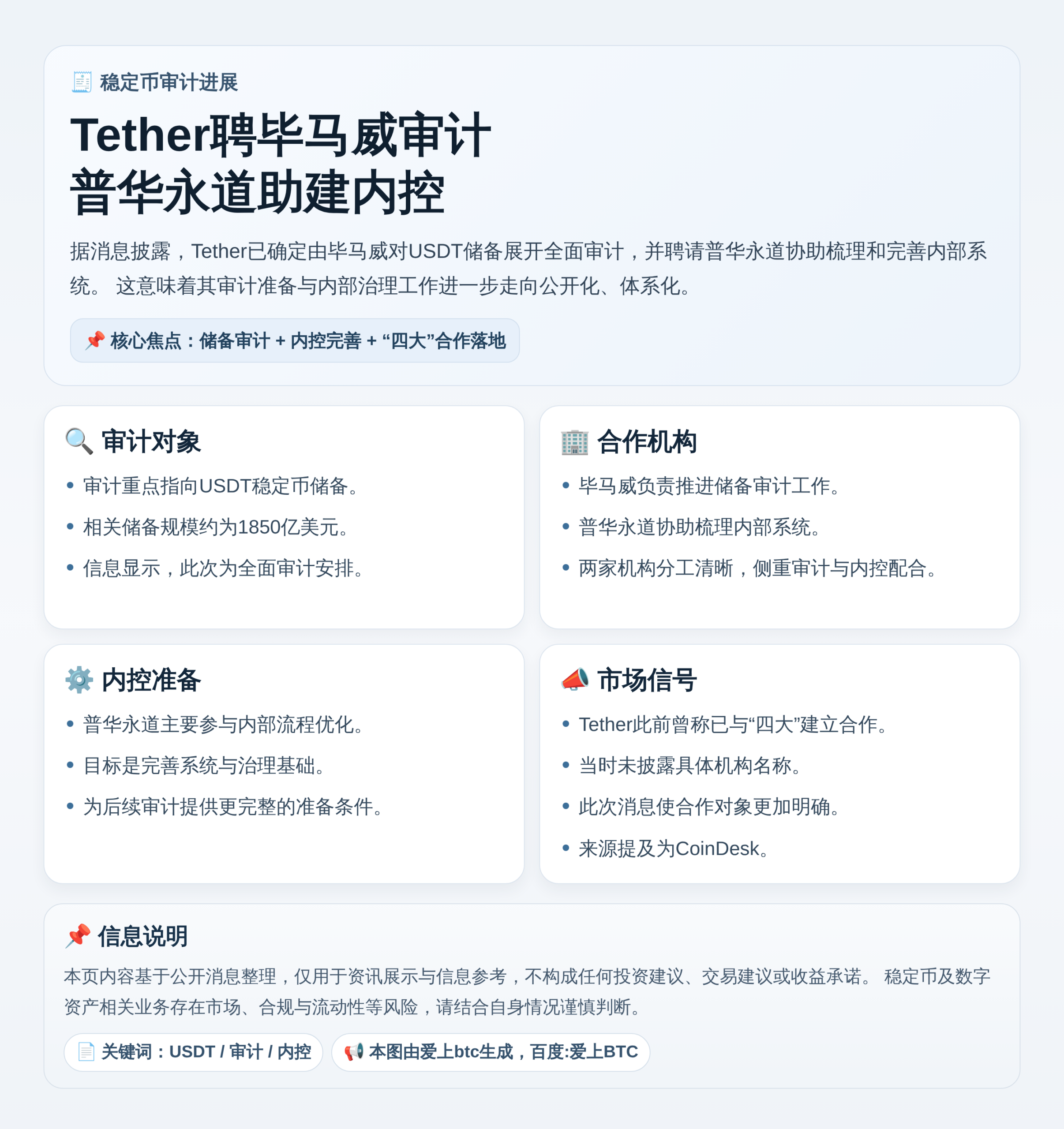 Tether聘毕马威审计普华永道助建内控