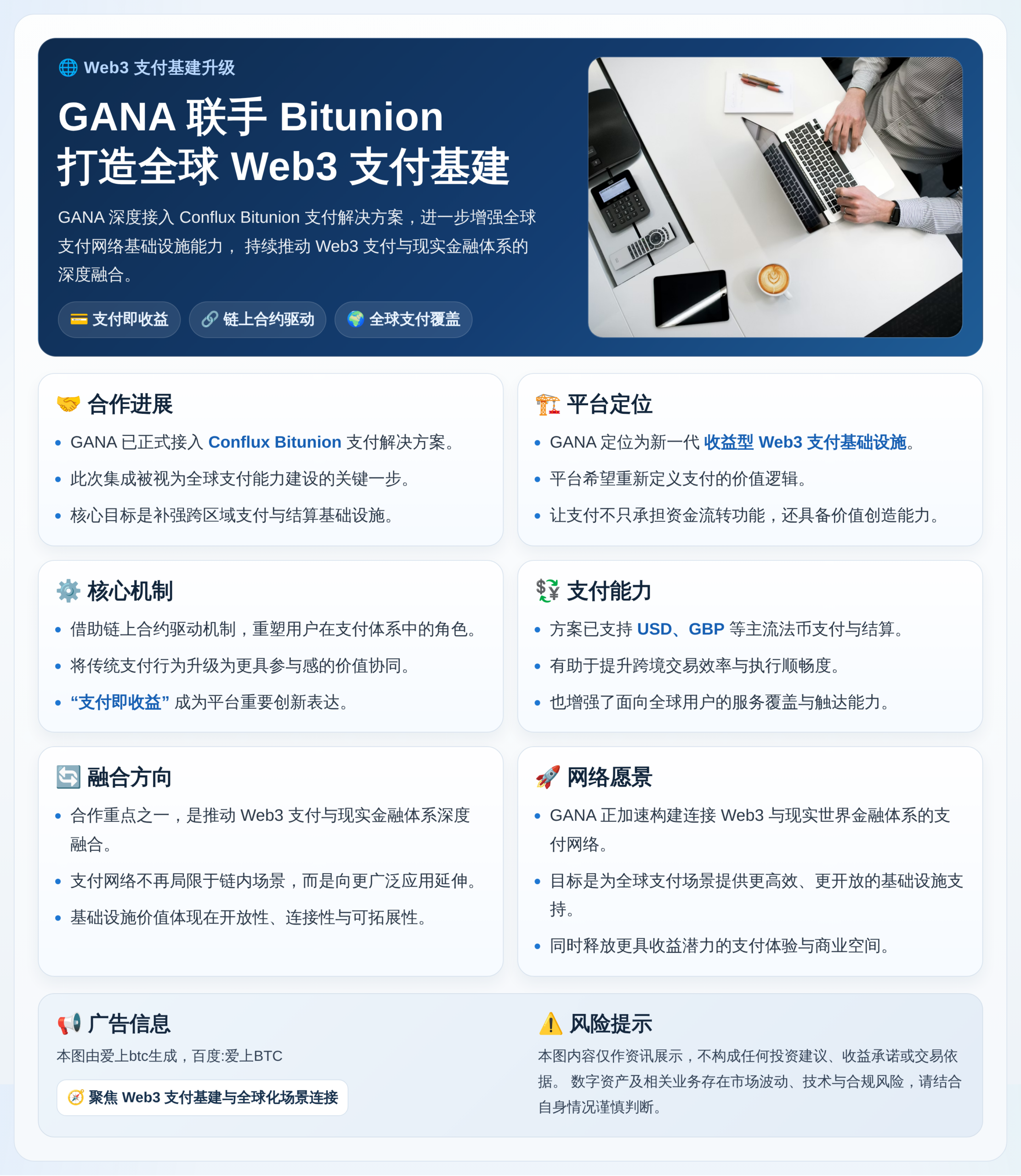 GANA联手Bitunion打造全球Web3支付基建